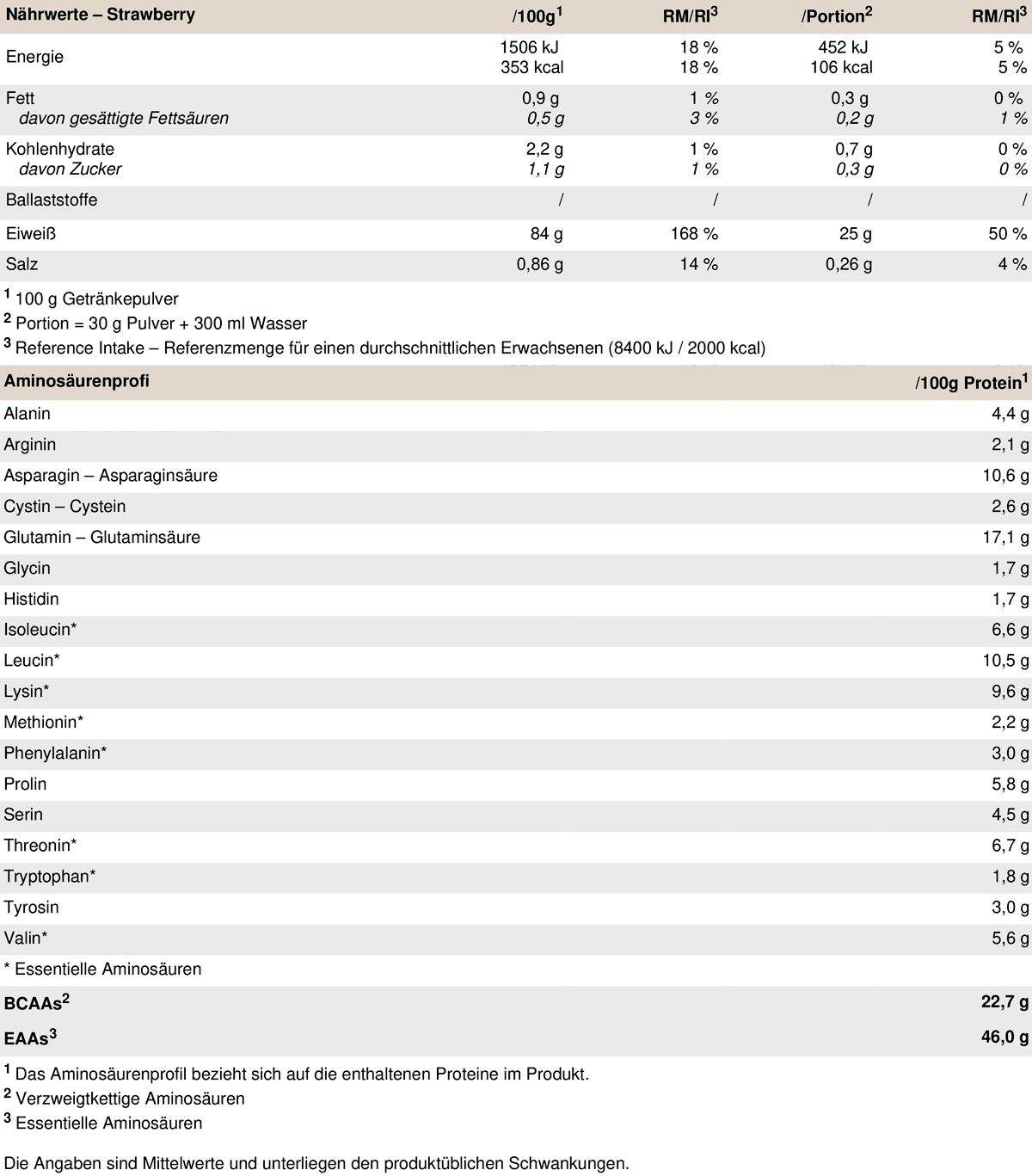 PEAK Whey Protein Isolat - Geschmack Strawberry
