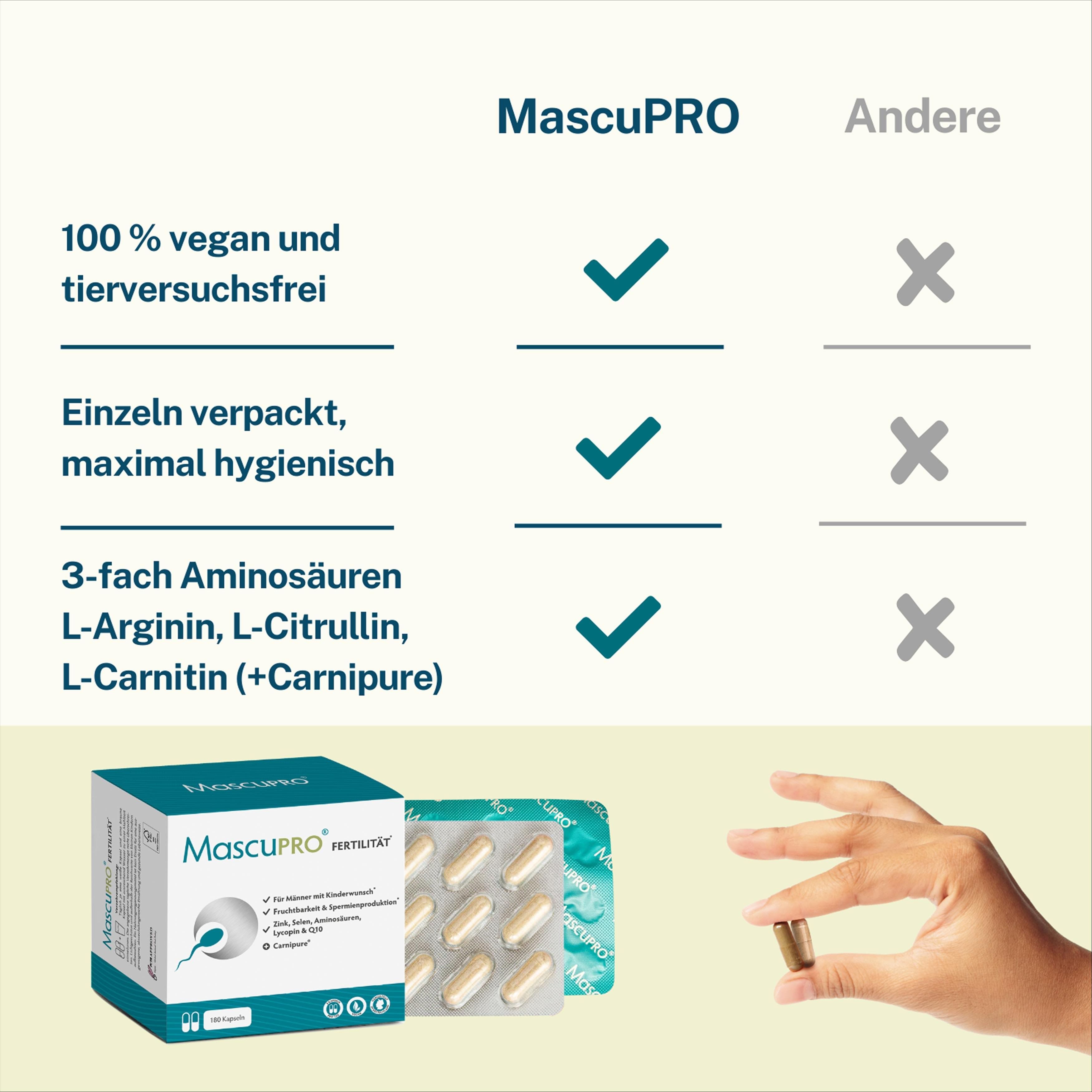 Packung und Kapsel. Text: MascuPRO, 100% vegan und tierversuchsfrei, einzeln verpackt, 3-fach Aminosäuren.