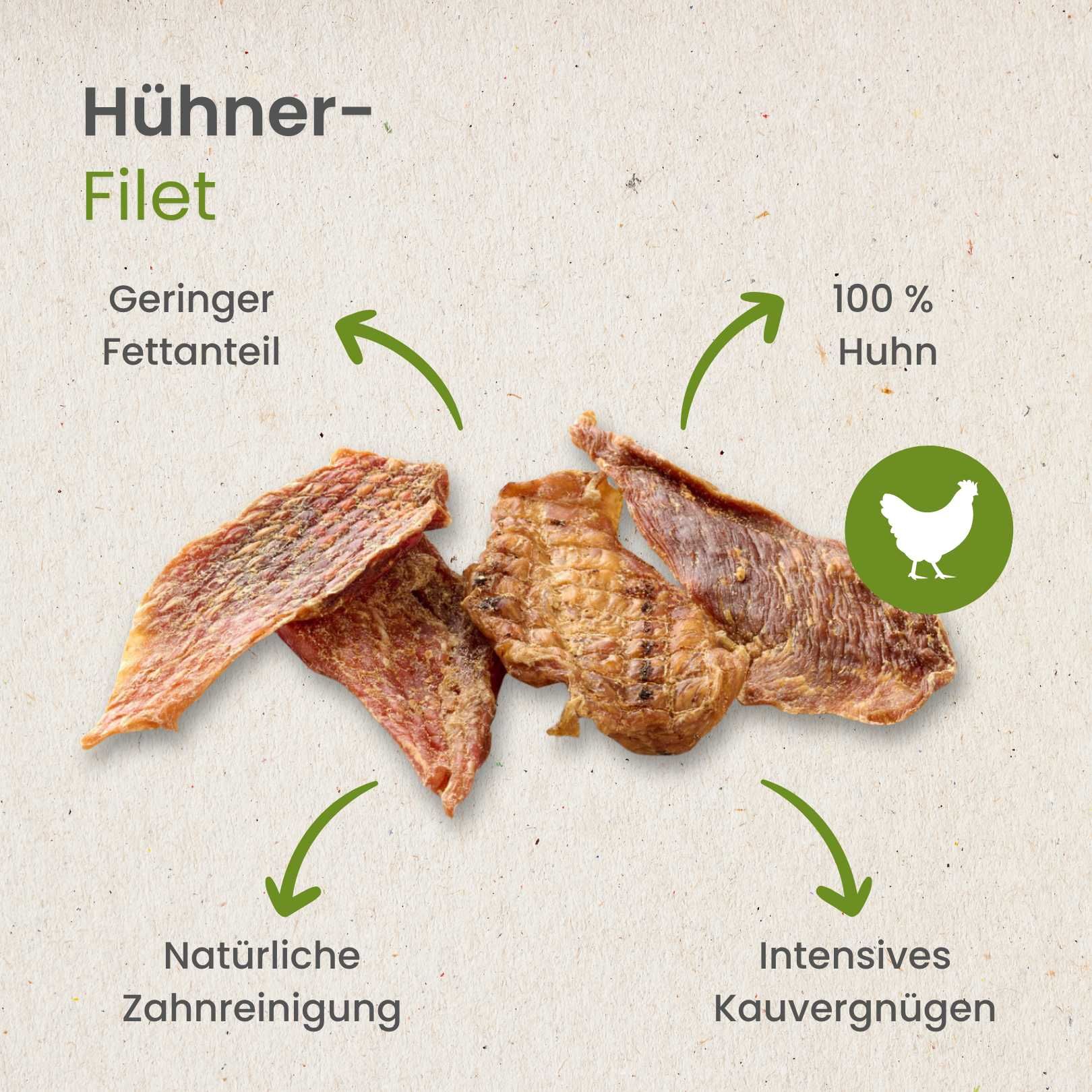Hühnerfilet mit Informationen zu Länge, Gewicht, Geruch, Fettgehalt und Beschaffenheit.