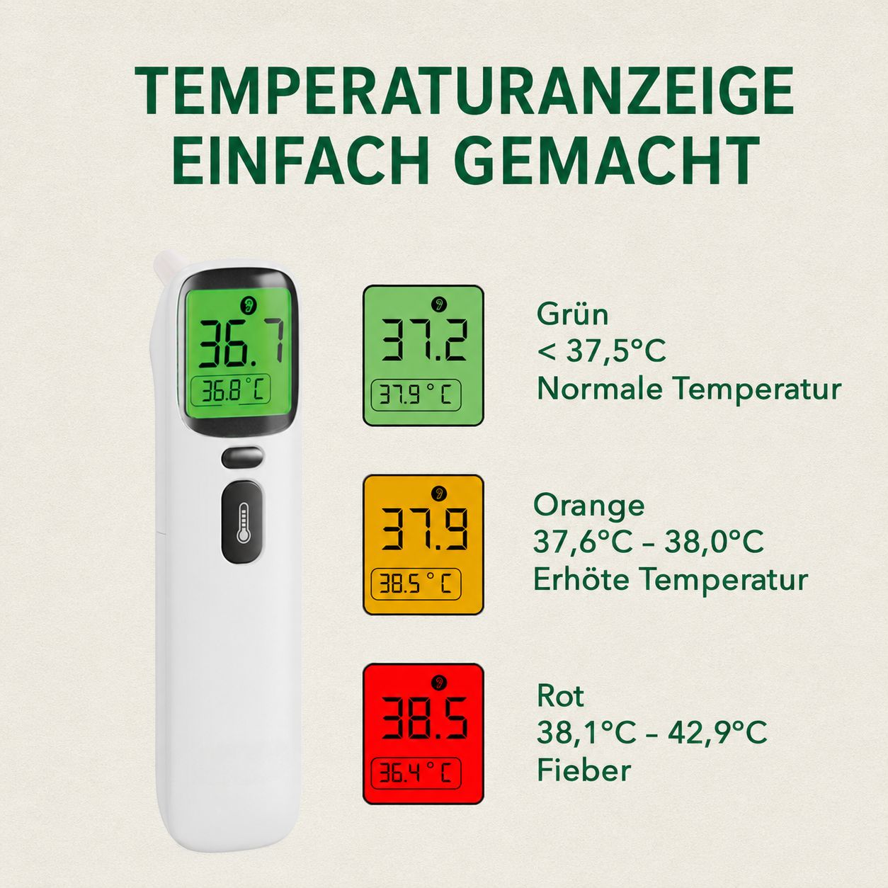 Digitales Fieberthermometer zeigt Temperatur und Farbskala für Normal, Erhöht, Fieber.