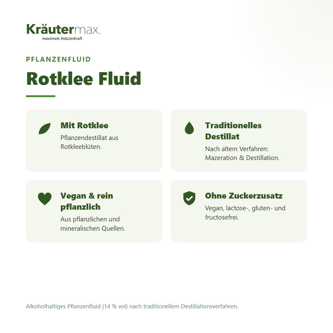Übersicht Kräutermax Rotklee Fluid: Mit Rotklee, traditionelles Destillat, vegan, ohne Zuckerzusatz.