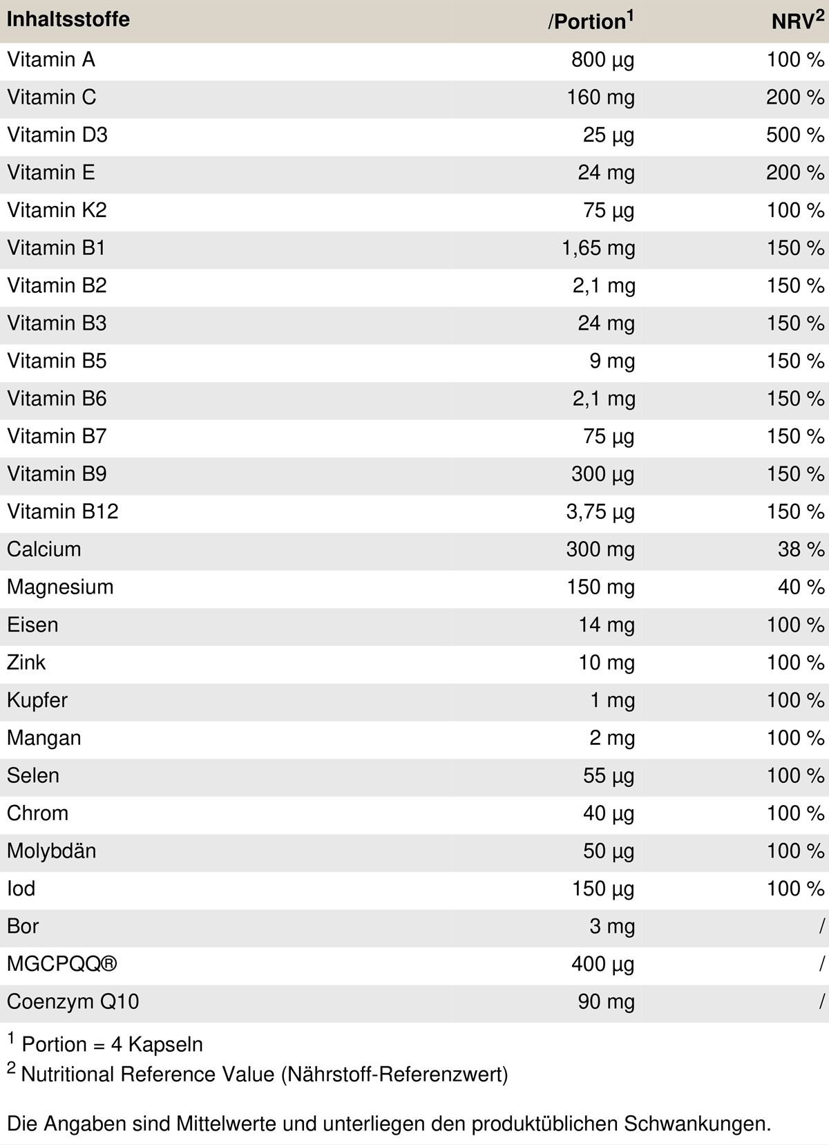 Peak MultiVitality 0,114 kg Kapseln