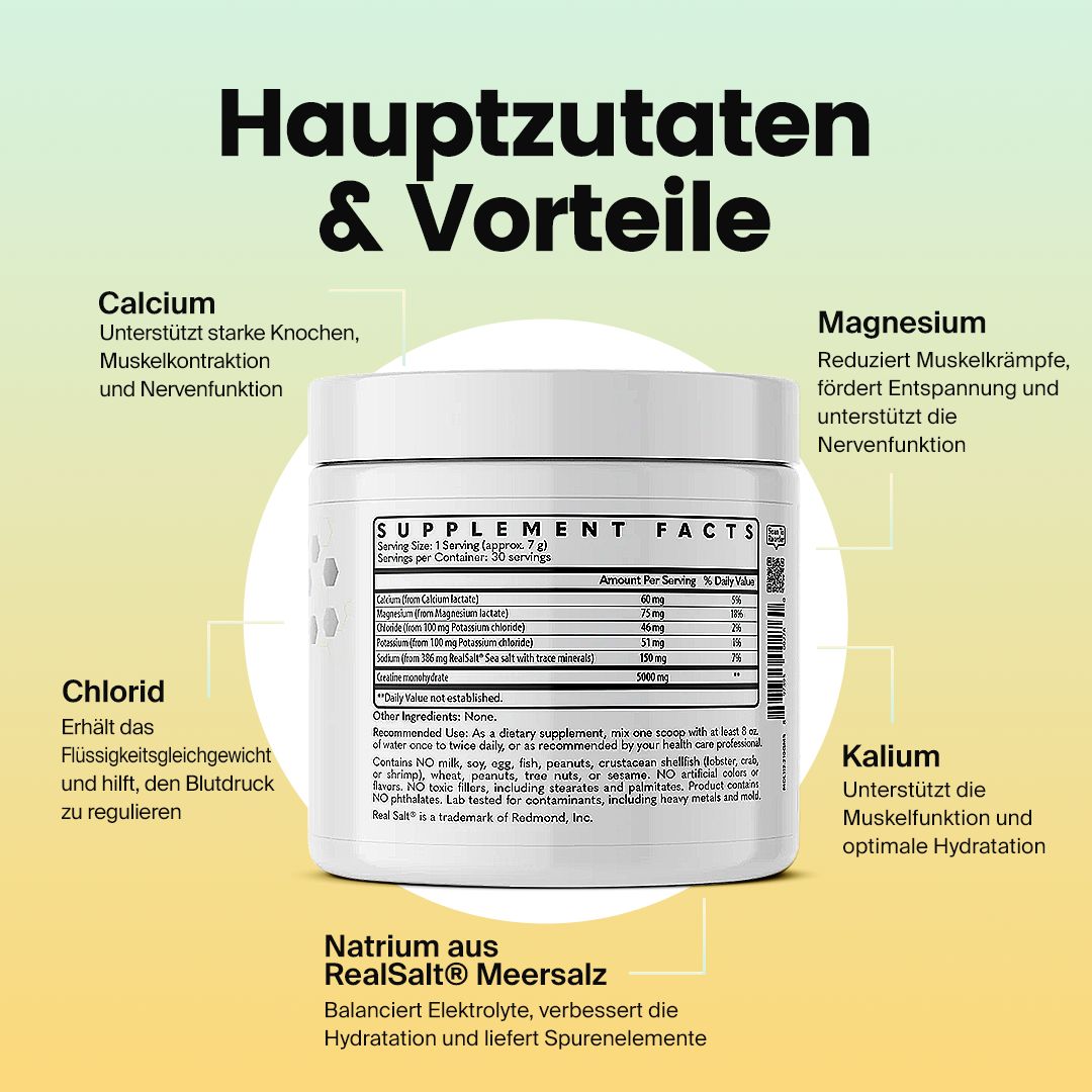 Behälter "CREATINE + ELECTROLYTES" mit Zutaten- und Nährwertangaben. Text: Hauptzutaten & Vorteile. Hintergrund: gelb und weiß.