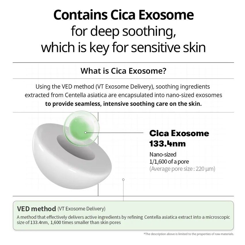 Infografik. Text: Contains Cica Exosome. Was ist Cica Exosome? VED-Methode. Abbildung eines Querschnitts.