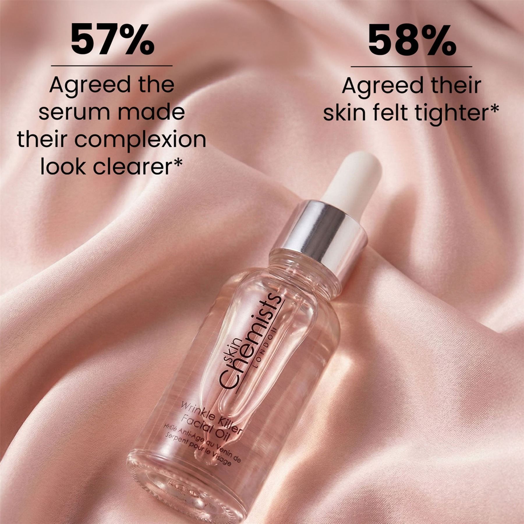 Flasche SkinChemists Faltenbekämpfendes Anti-Aging-Gesichtsöl auf seidigem Stoff.