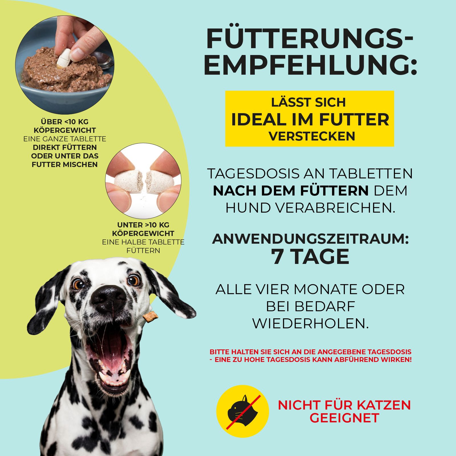 Illustration zur Fütterungsempfehlung: Tabletten im Futter verstecken, Dosierung nach Gewicht.