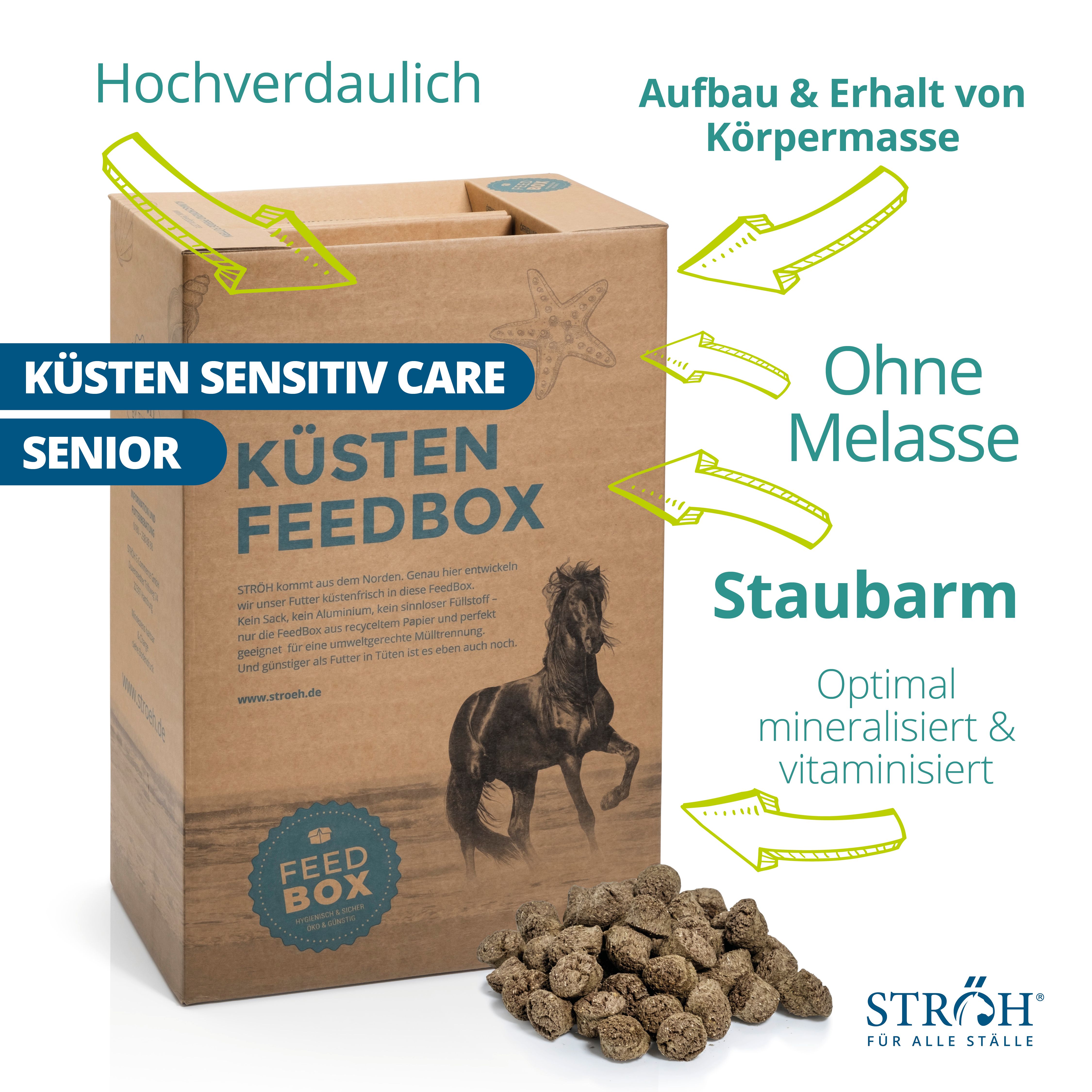 Kartonbox mit Aufdruck "KÜSTEN SENSITIV CARE SENIOR FEEDBOX". Pferdezeichnung. Futterpellets. Text: "STRÖH", Pfeile mit Text.