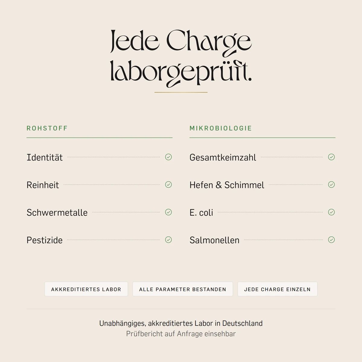 Laborprüfung von Kurkraft Bio Bockshornklee Kapseln: Identität, Reinheit, Schwermetalle, Pestizide, Mikrobiologie.
