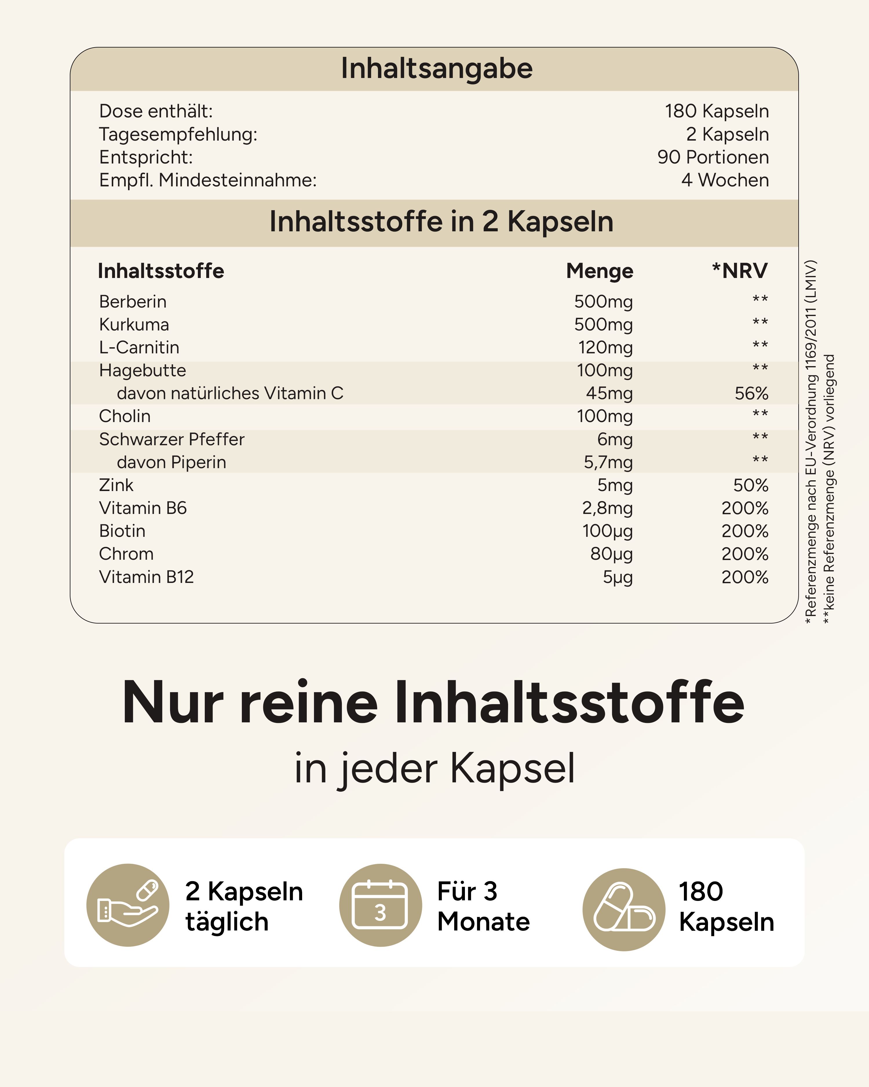 Inhaltsangabe: 180 Kapseln, 2 Kapseln täglich, 90 Portionen, 4 Wochen. Inhaltsstoffe: Berberin, Kurkuma, L-Carnitin, Hagebutte, etc.