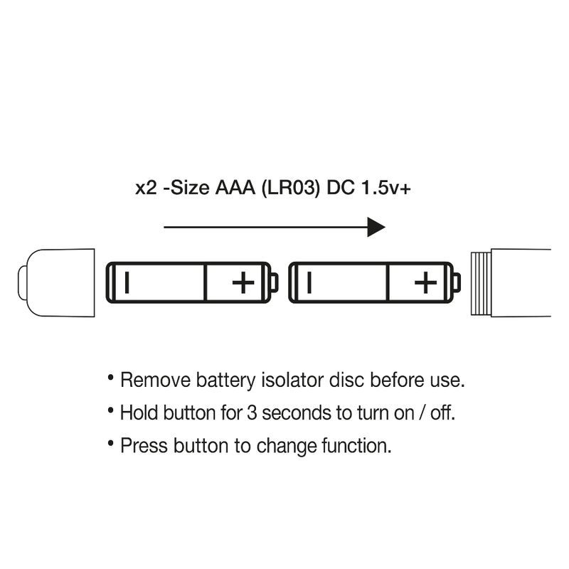 Anleitung mit Text: Batterien einlegen, Taste 3 Sekunden gedrückt halten, um ein-/auszuschalten.