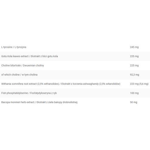 Nährwerttabelle. Auflistung von Inhaltsstoffen und Mengen in Milligramm. Enthält L-Tyrosin, Gotu Kola, Cholin und weitere Extrakte.