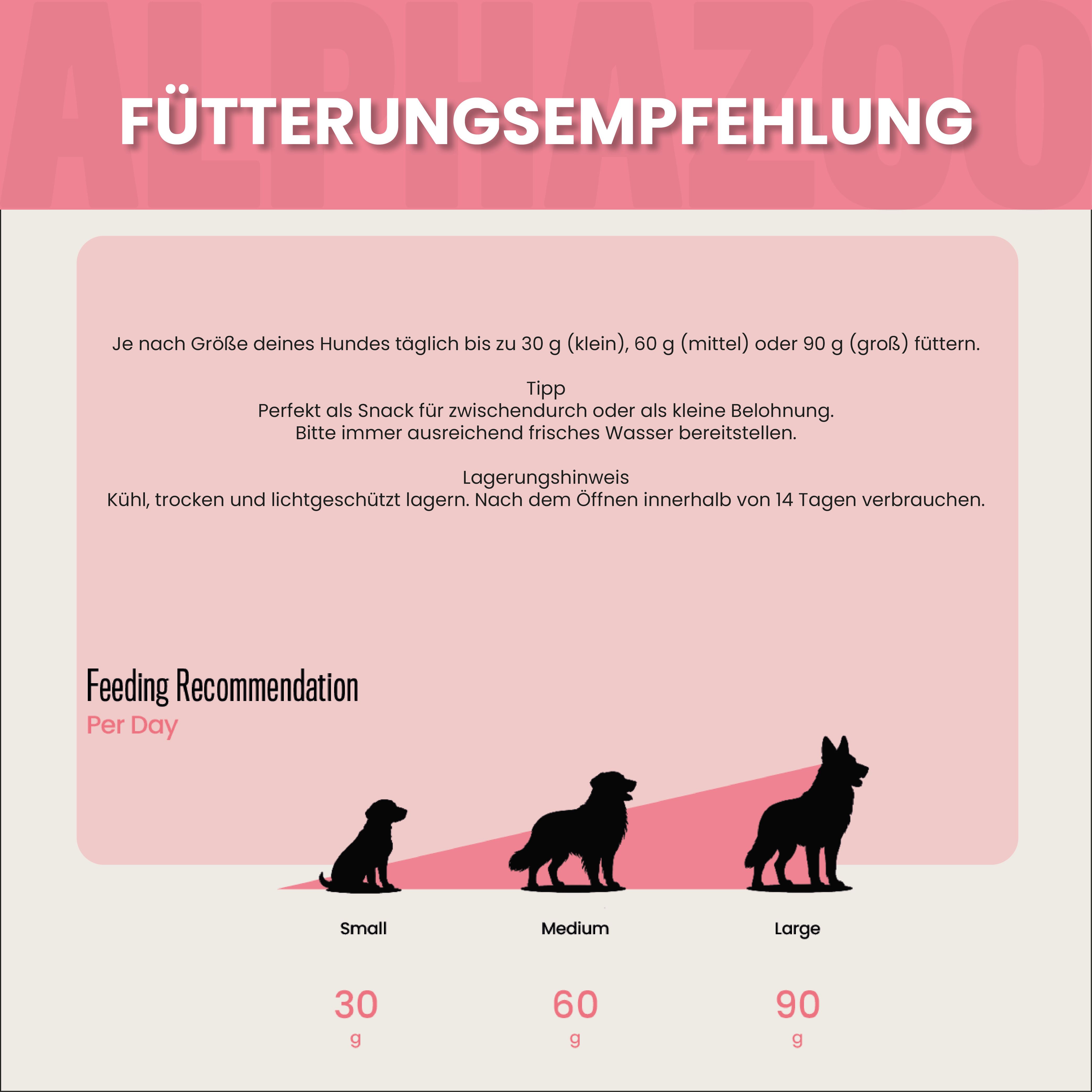 Fütterungsempfehlung für Hunde nach Größe: Klein (30g), Mittel (60g), Groß (90g). Lagerhinweis: Kühl, trocken, lichtgeschützt lagern.