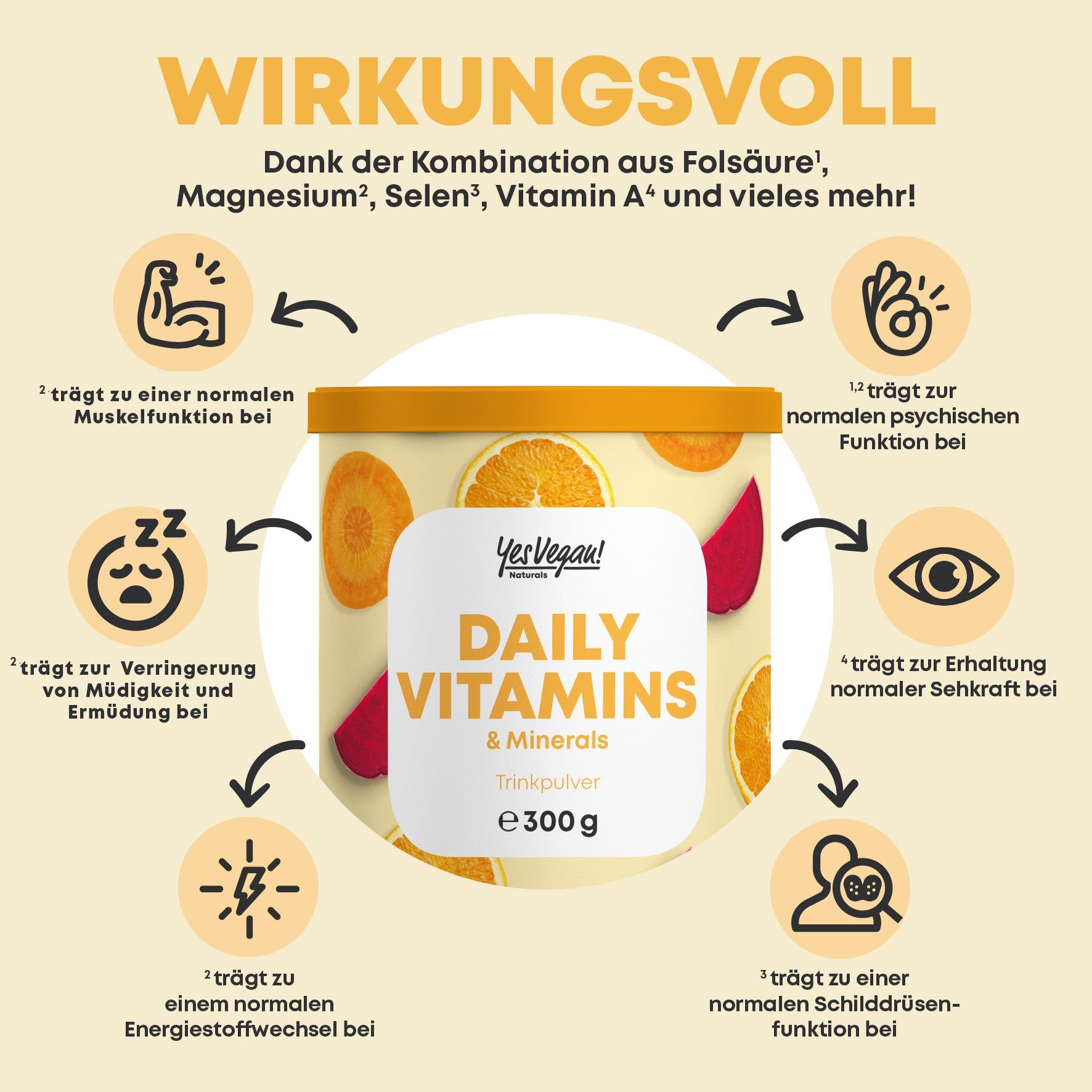 Dose "Daily Vitamins & Minerals" mit Illustrationen. Text: Trinkpulver, 300g. Diagramm mit Wirkungen von Inhaltsstoffen.