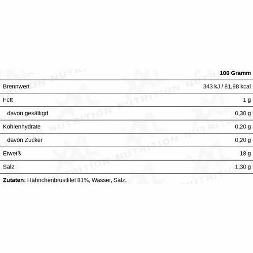 Nährwerttabelle für Hähnchenbrustfilet. Enthält Informationen zu Brennwert, Fett, Kohlenhydrate, Zucker, Eiweiß und Salz.