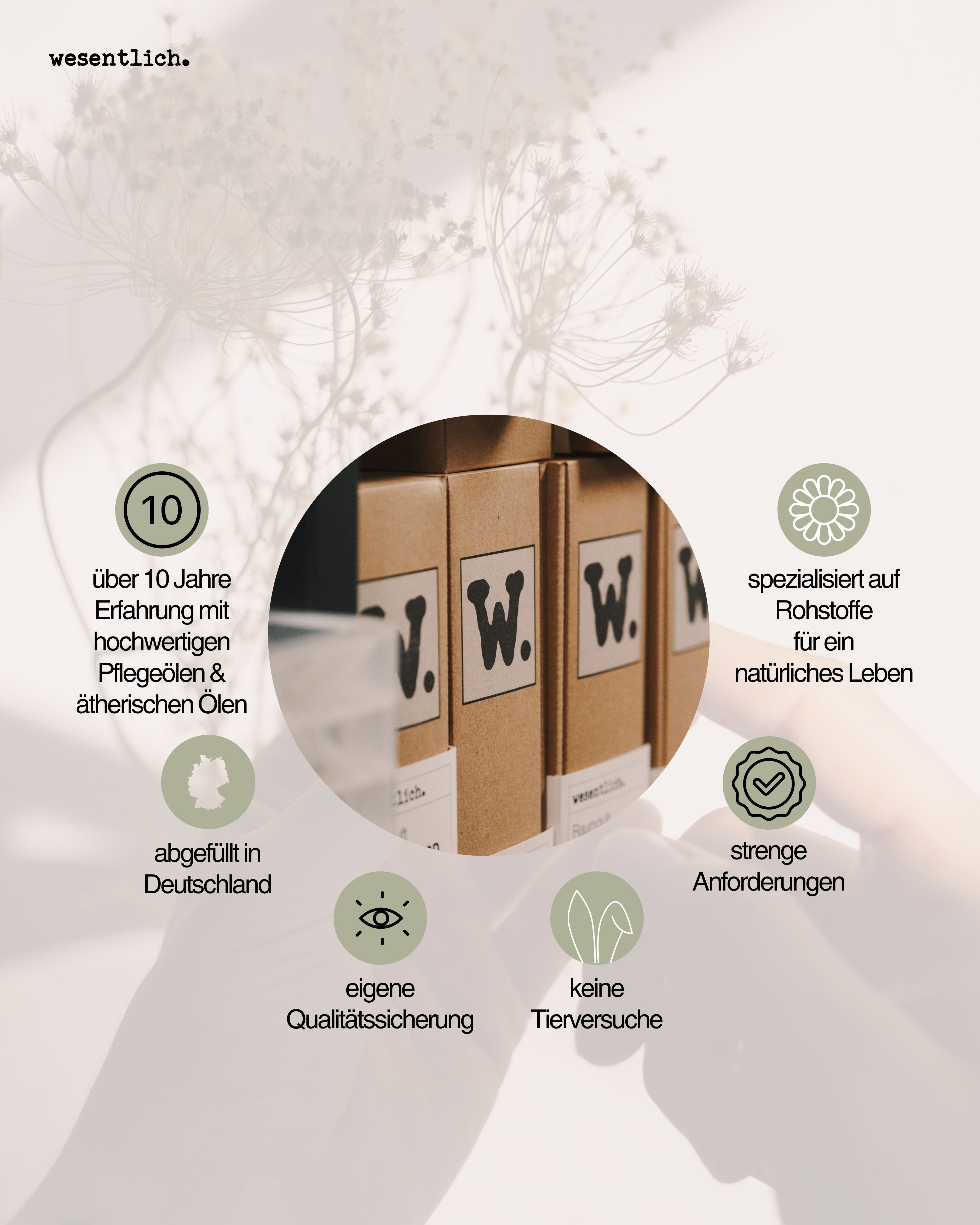 Mehrere braune Produktboxen mit Logo. Kreisförmige Infografik mit Icons und Text: Erfahrung, Rohstoffe, Qualitätssicherung, keine Tierversuche.