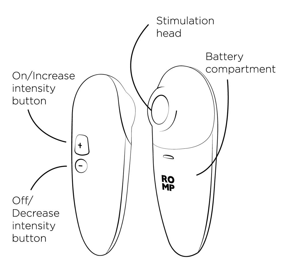 Schwarz-weiß-Zeichnung. Zwei Ansichten eines Geräts. Beschriftungen: On/Increase, Off/Decrease, Stimulation Head, Battery Compartment, ROMP.