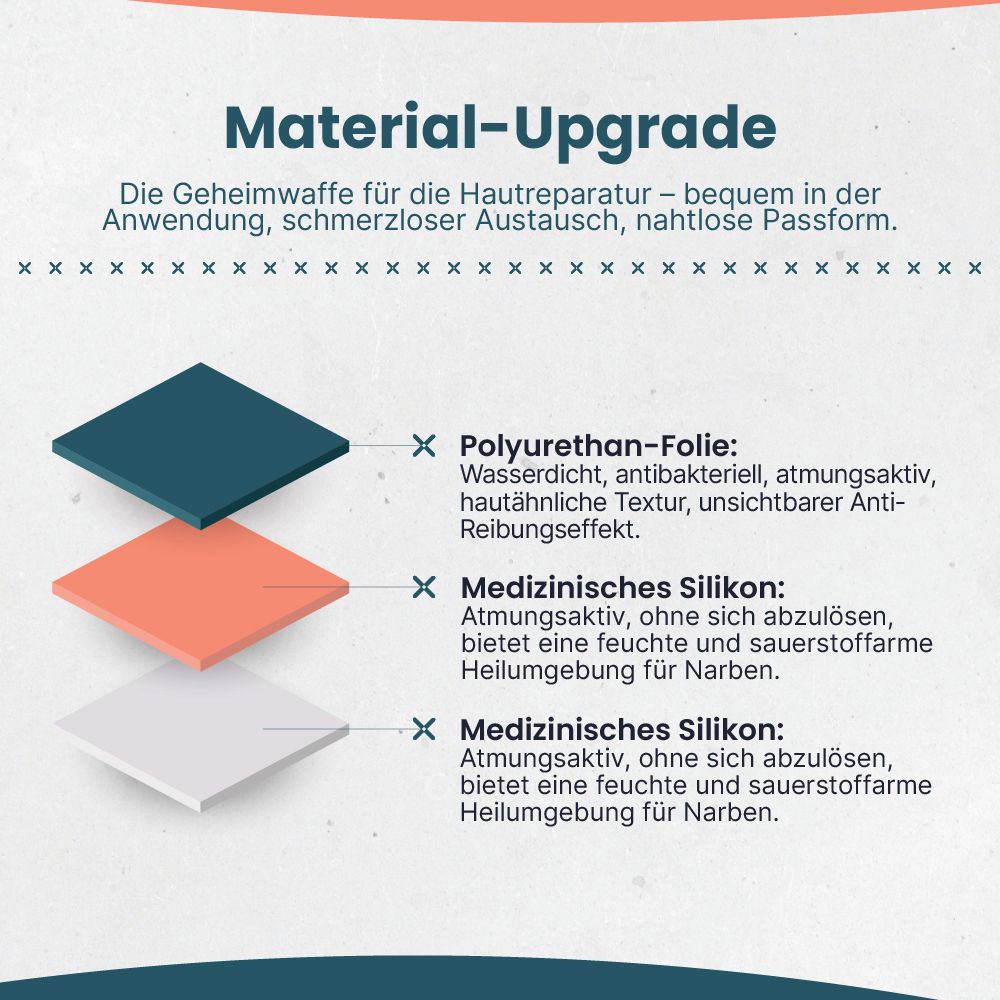 Materialaufbau von Tampen Hydrokolloidpflaster: Polyurethan-Folie und medizinisches Silikon für Hautreparatur.