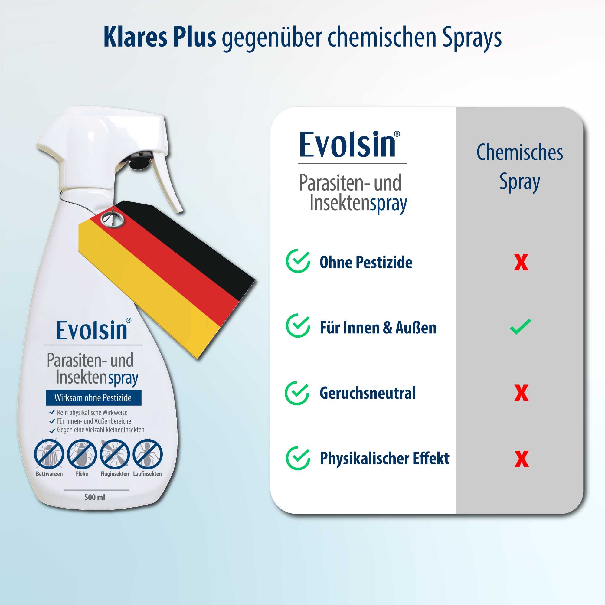 Evolsin® Parasiten- und Insektenspray-Flasche. Vergleich mit chemischem Spray. Text: Klares Plus gegenüber chemischen Sprays.