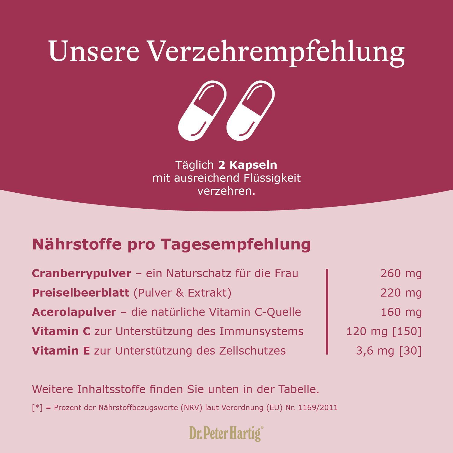 Infografik mit Text und zwei Kapseln. Text: "Täglich 2 Kapseln". Nährstofftabelle mit Angaben zu Cranberrypulver, Vitaminen etc.