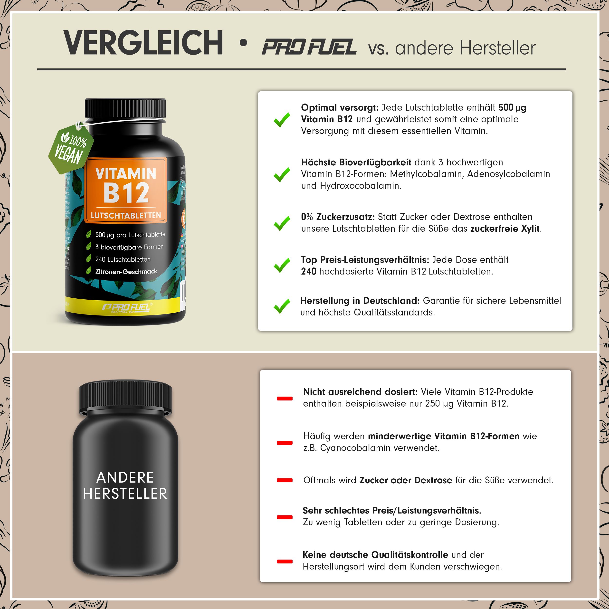 ProFuel - VITAMIN B12 Lutschtabletten 240 St - Shop Apotheke