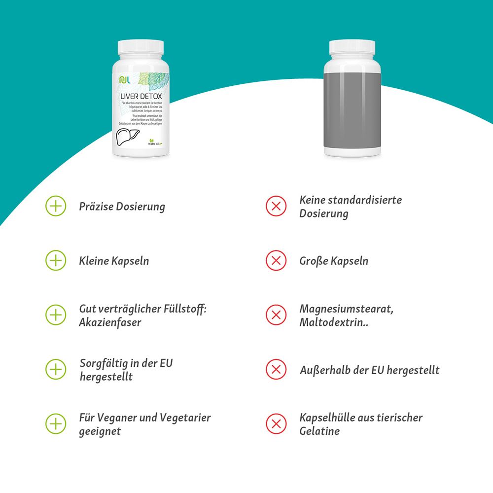NutriLife Liver Detox mit Mariendistel