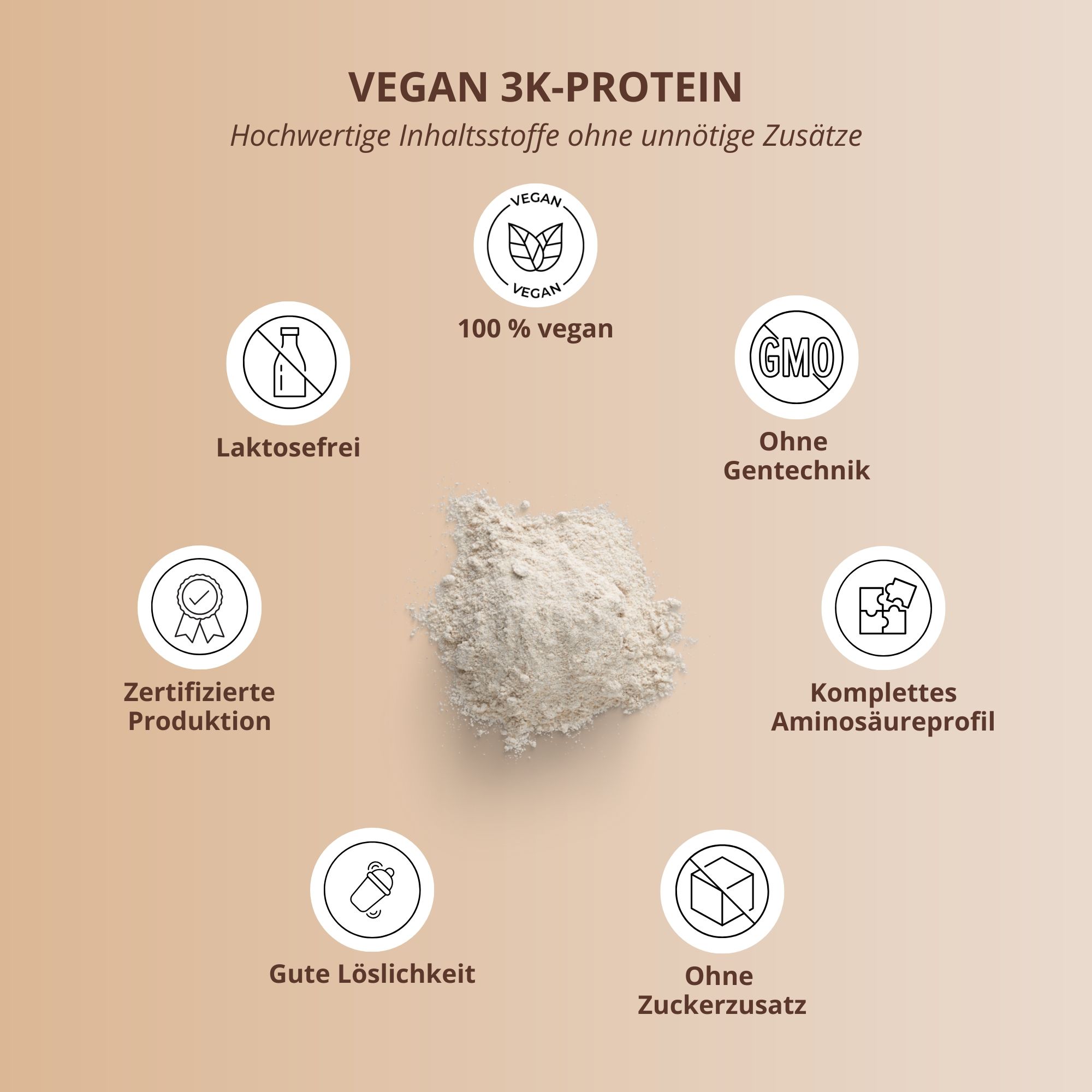 Infografik: nutri+ 'VEGAN 3K PROTEIN' Pulver umgeben von Icons: 100% vegan, laktosefrei, GMO-frei, zertifizierte Produktion, komplettes Aminosäureprofil, gute Löslichkeit, ohne Zuckerzusatz.