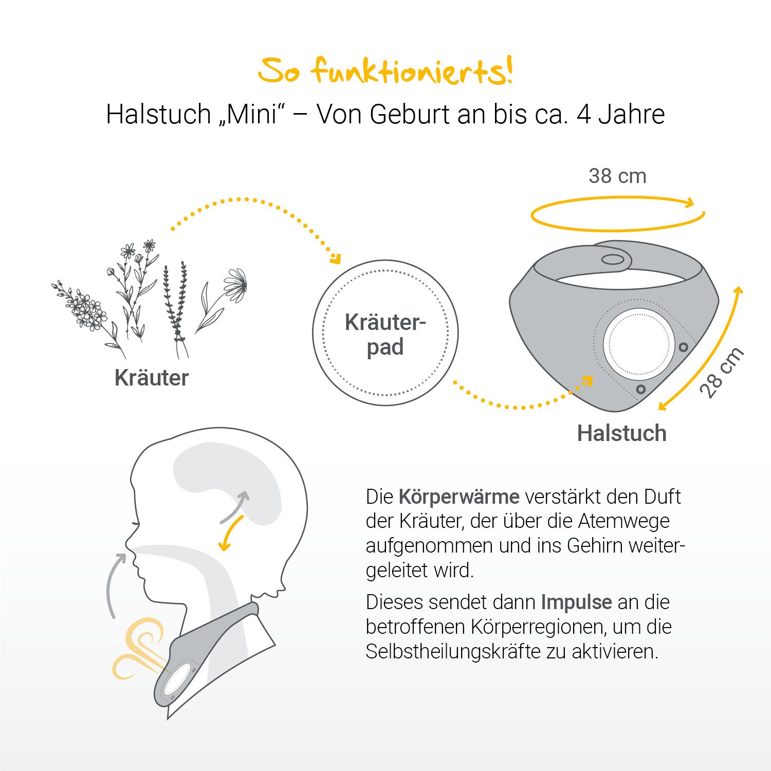 LÖWENKIND Gute-Nacht-Set "Mini"