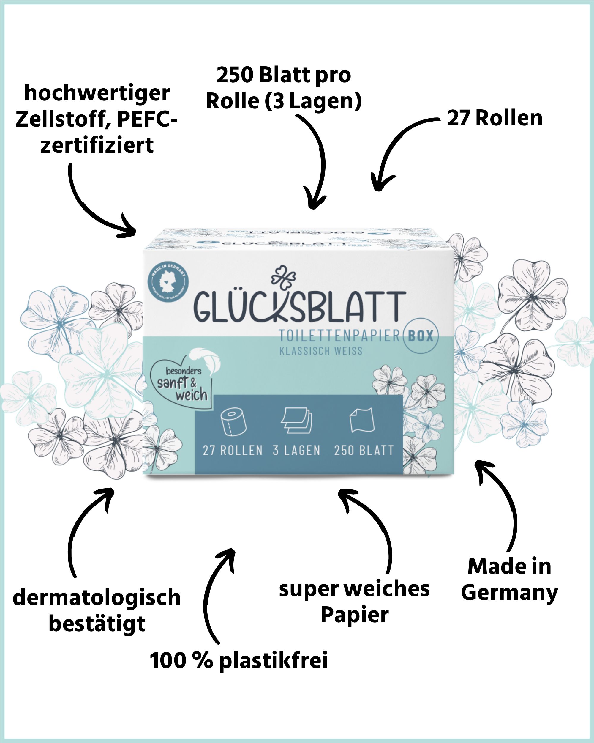 Toilettenpapier-Box. 27 Rollen, 3 Lagen, 250 Blatt pro Rolle. Hochwertiger Zellstoff, PEFC-zertifiziert. Dermatologisch bestätigt, 100% plastikfrei.