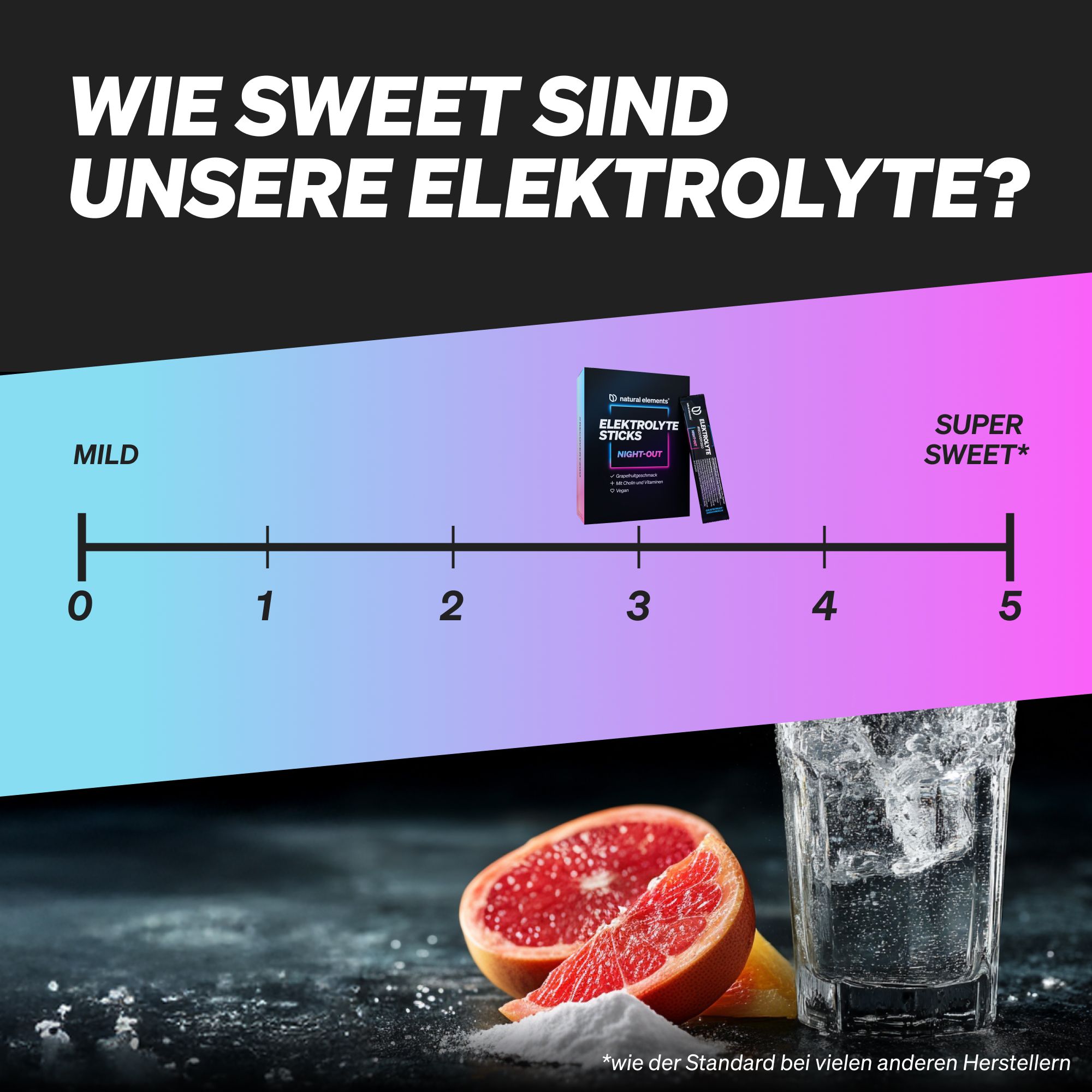 Skala zur Bewertung der Süße. Von mild bis super süß. Grapefruit und Glas mit Wasser im Hintergrund. Text: Elektrolyte.