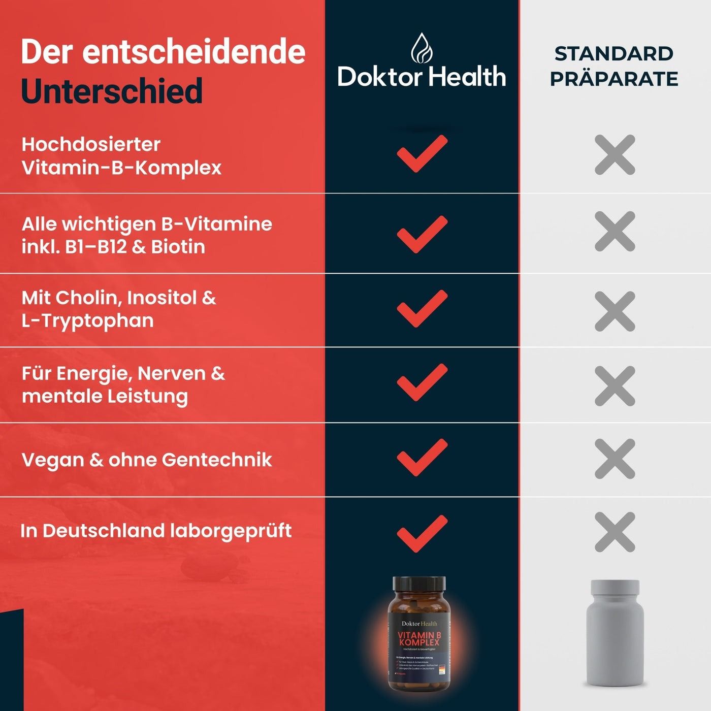 Doktor Health Vitamin B Komplex Kapseln