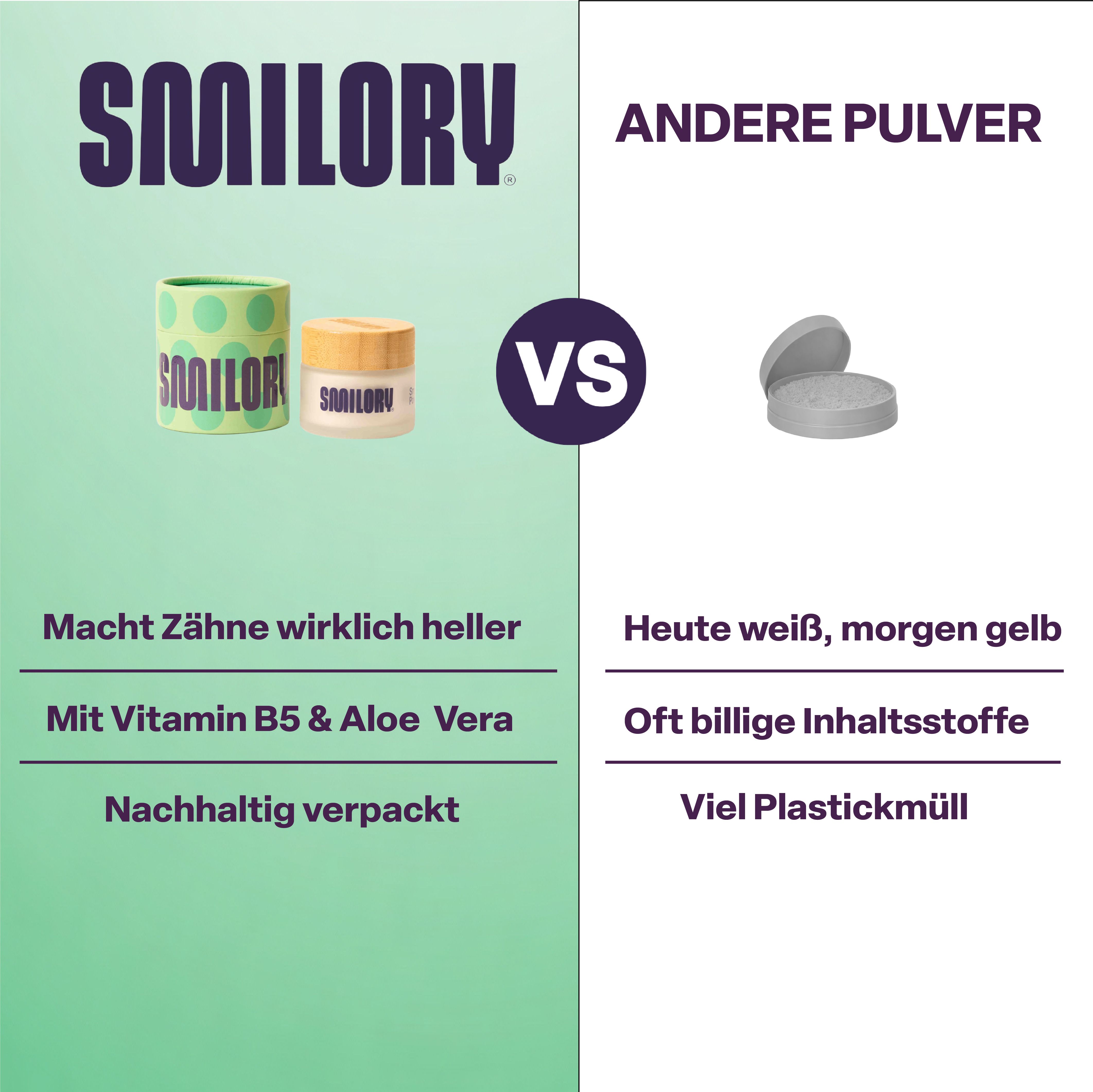Vergleich von „SMILORY“ mit einem anderen Pulver. „SMILORY“: grüner Zylinder und Glas. Andere Pulver: graue Tablette. Text: „Macht Zähne heller“.