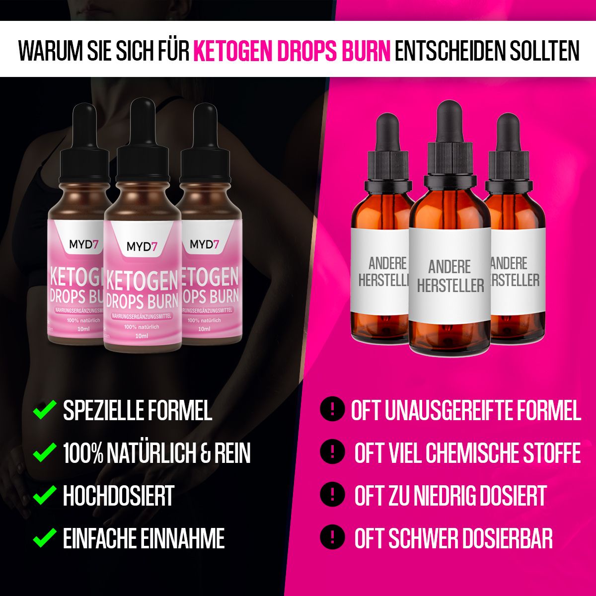 Mehrere Flaschen mit Aufschrift: MYD7, Ketogen Drops Burn. Vergleich mit anderen Herstellern. Text: Spezielle Formel, 100% natürlich.