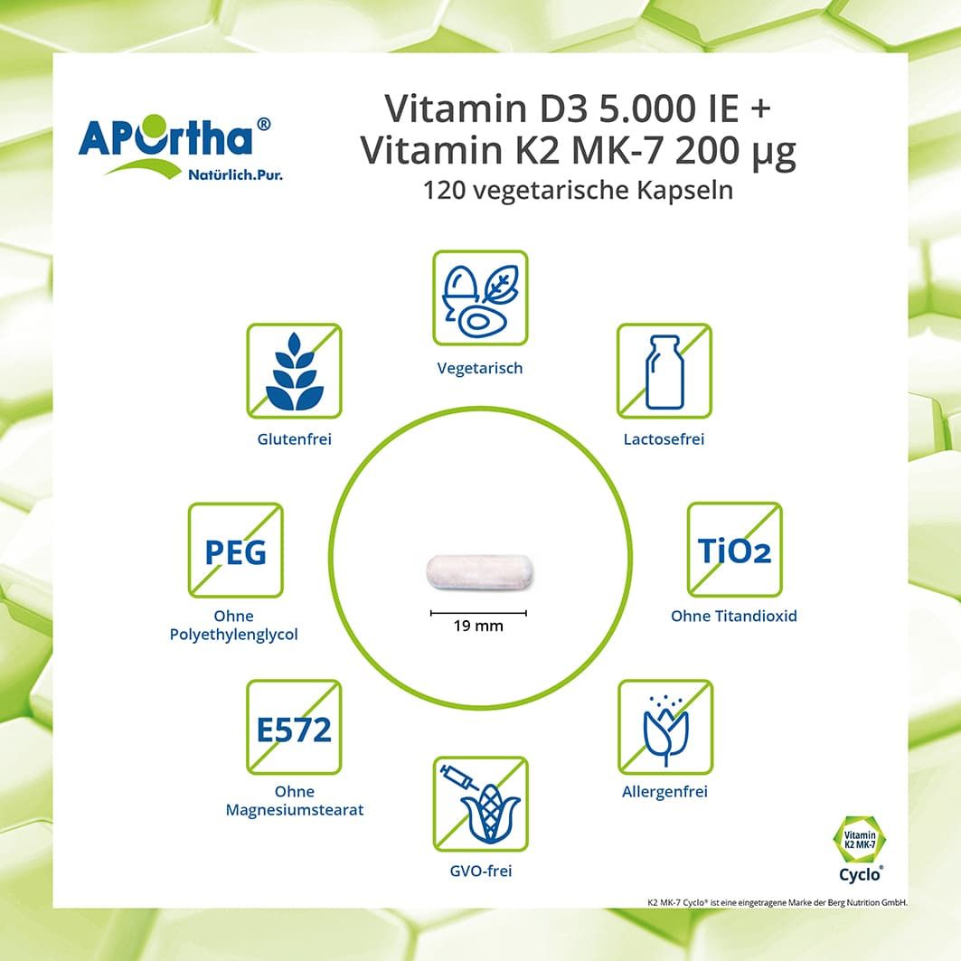 Infografik mit Symbolen und einer Kapsel. Informationen zu APOrtha Vitamin D3 5.000 IE + K2 200 µg. 19 mm Kapsel. Glutenfrei, laktosefrei, etc.