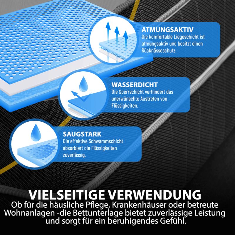 IEA Medical waschbare und flüssigkeitsdichte Bettunterlage für Inkontinenz