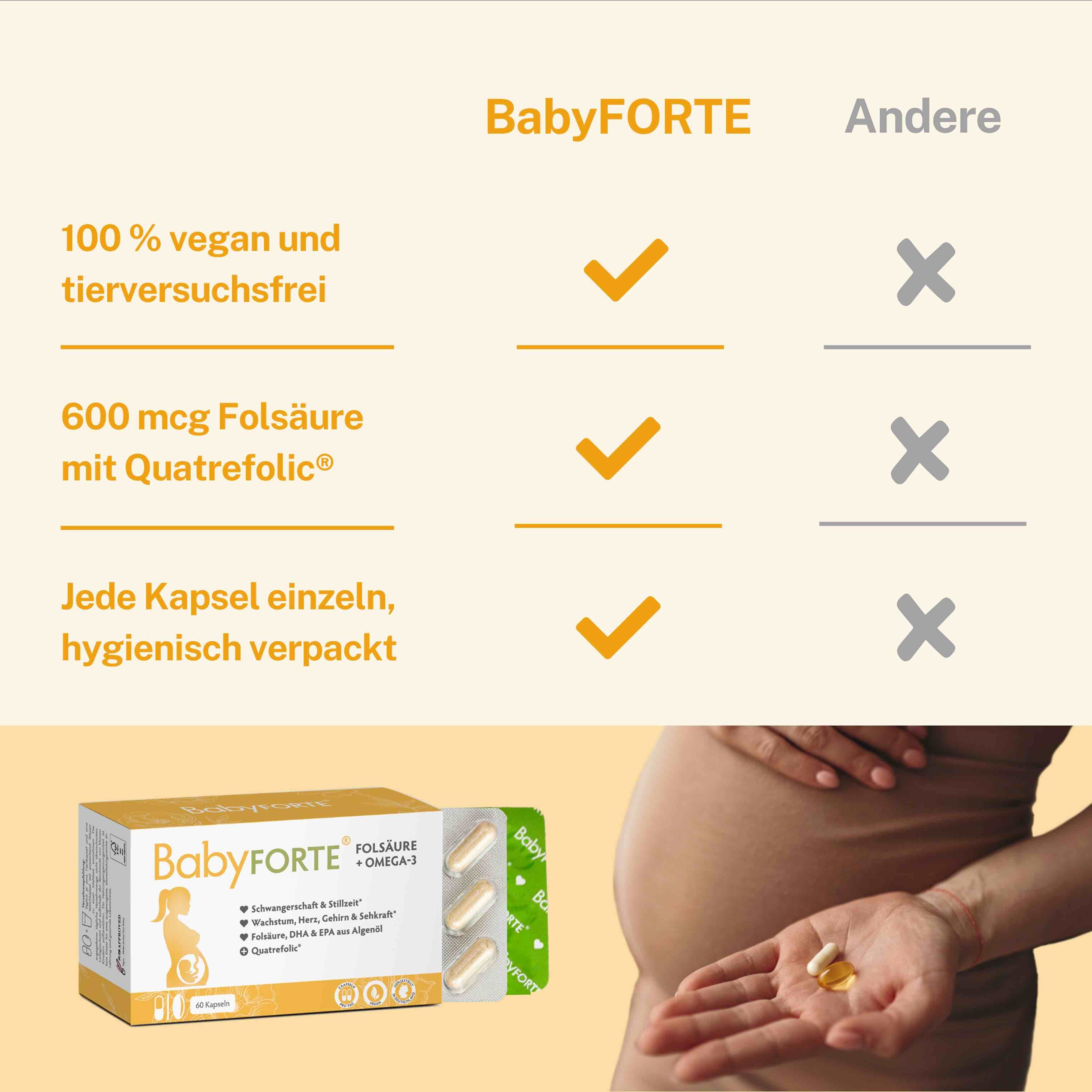 BabyFORTE-Packung und Kapseln. Vergleichstabelle: 100% vegan, 600 mcg Folsäure, hygienisch verpackt. Frau hält Kapseln.