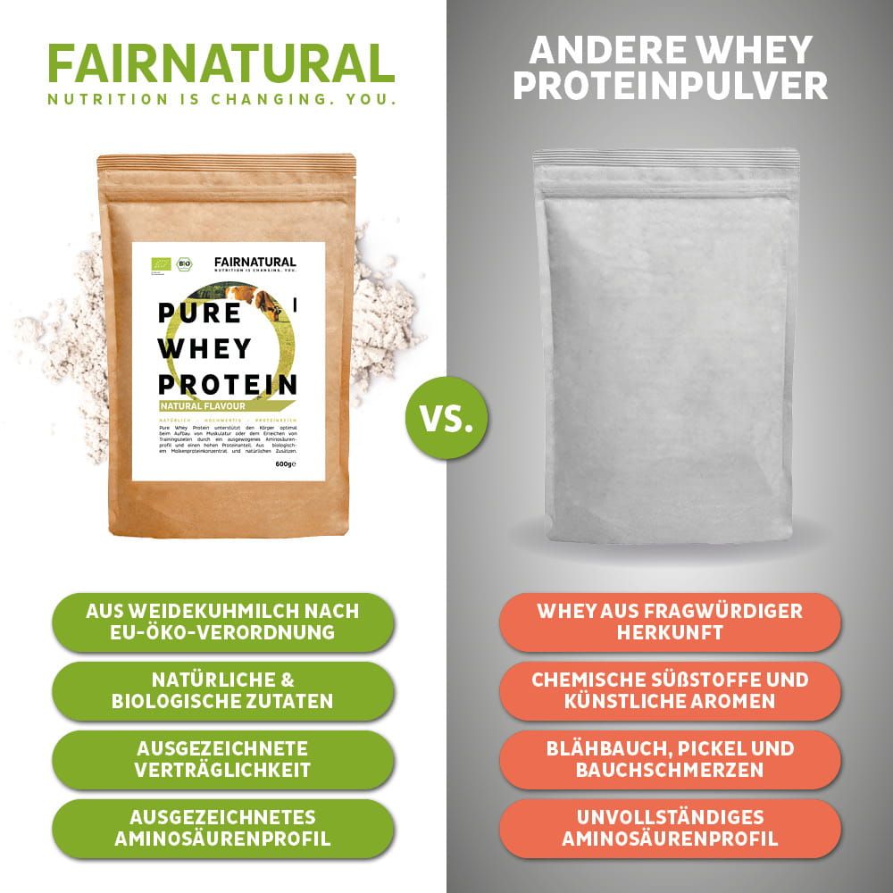 Vergleich von FAIRNATURAL Bio Whey Protein mit einem anderen Whey Protein Pulver.