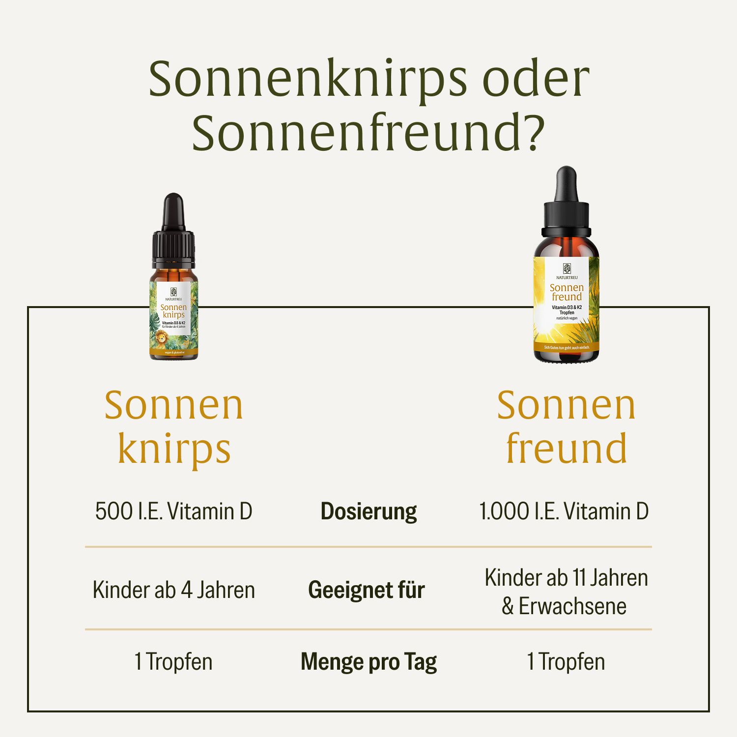 Vergleich von zwei Flaschen mit Pipette: Sonnenknirps und Sonnenfreund, mit Dosierungsangaben.