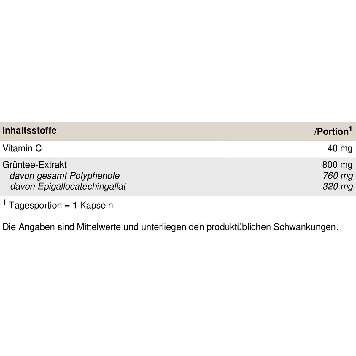 Tabelle mit Inhaltsstoffen von PEAK Grüntee EGCG. Vitamin C, Grüntee-Extrakt, Polyphenole und Epigallocatechingallat.
