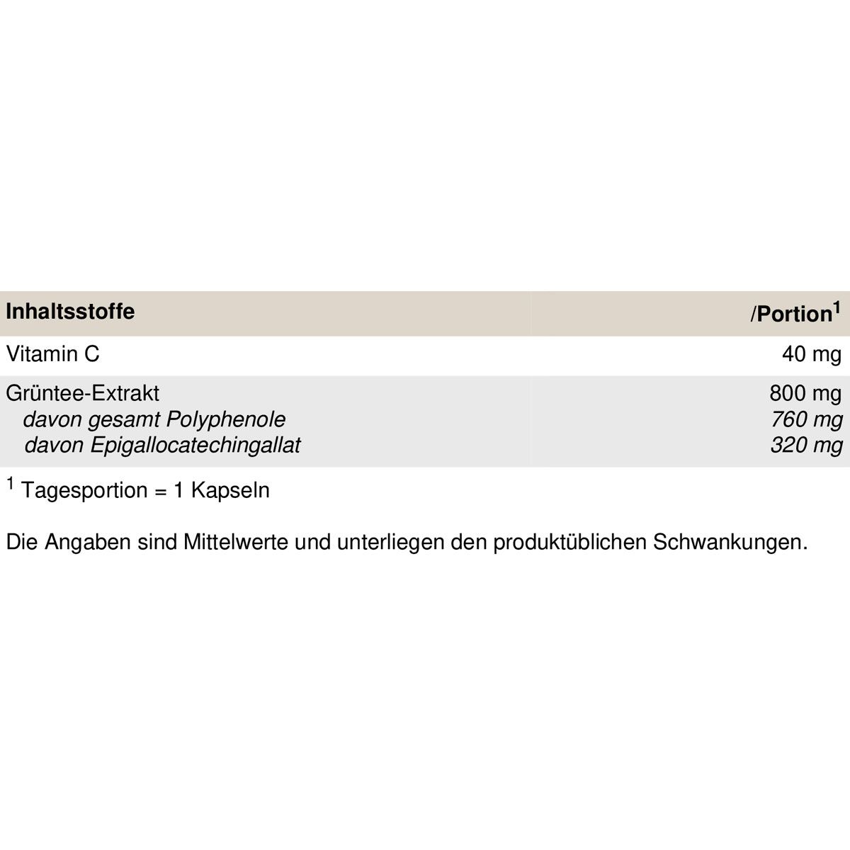 Peak Grüntee - Egcg 0,12 kg Kapseln