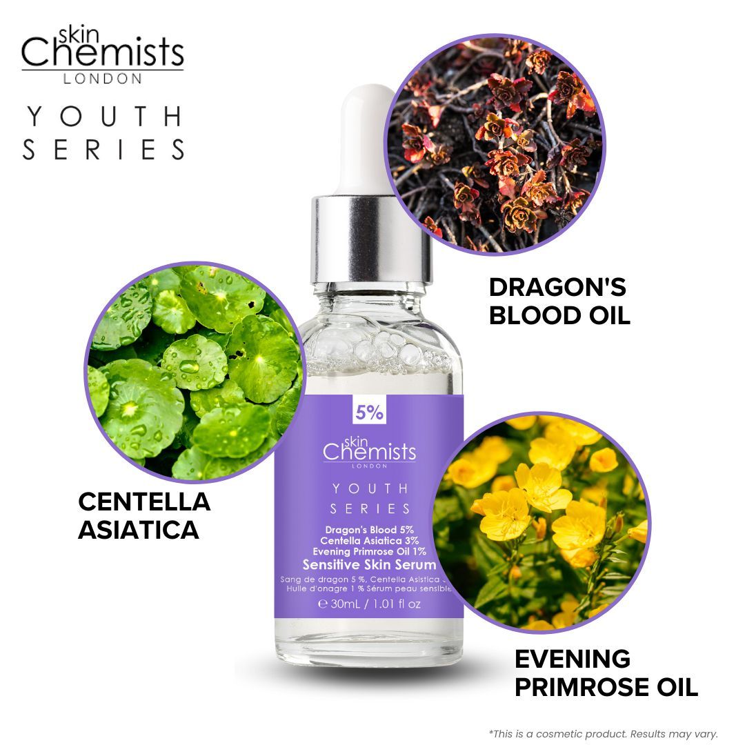 SkinChemists Serumflasche mit Inhaltsstoffen. Lila Etikett mit Text. Abbildungen von Centella Asiatica, Dragon's Blood Oil, Evening Primrose Oil.