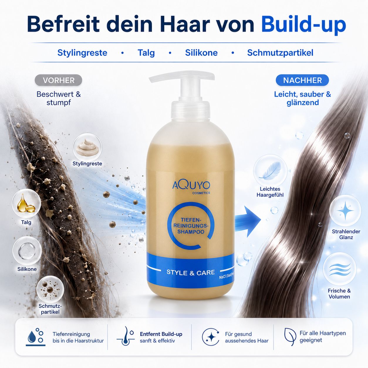 Shampoo-Flasche mit Aufschrift 'Tiefenreinigungs Shampoo'. Text: Befreit dein Haar von Build-up. Vorher: beschwertes Haar. Nachher: glänzendes Haar.