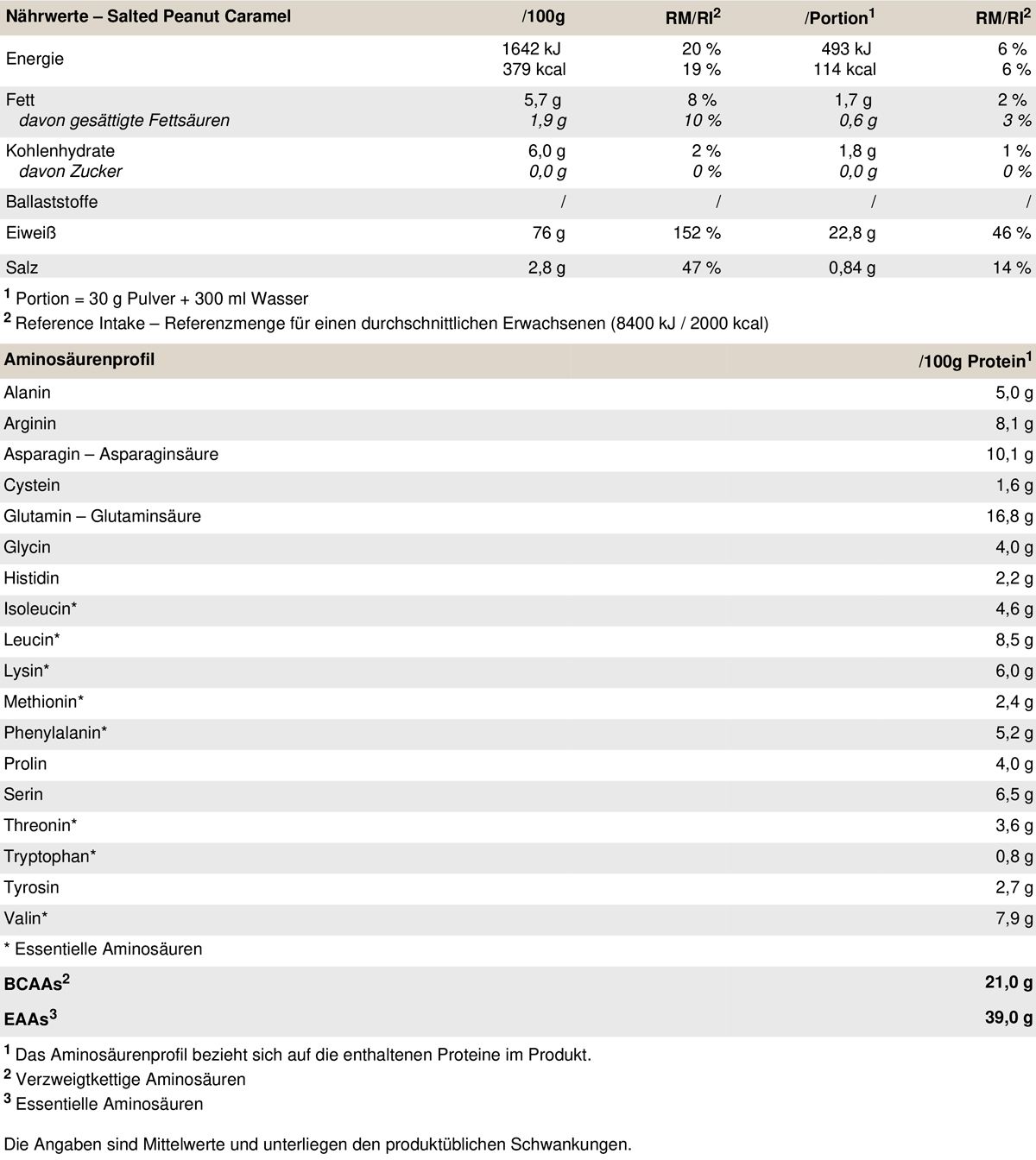 Peak Vegan Protein Isolat - Geschmack Salted Peanut Caramel 0,75 kg Pulver