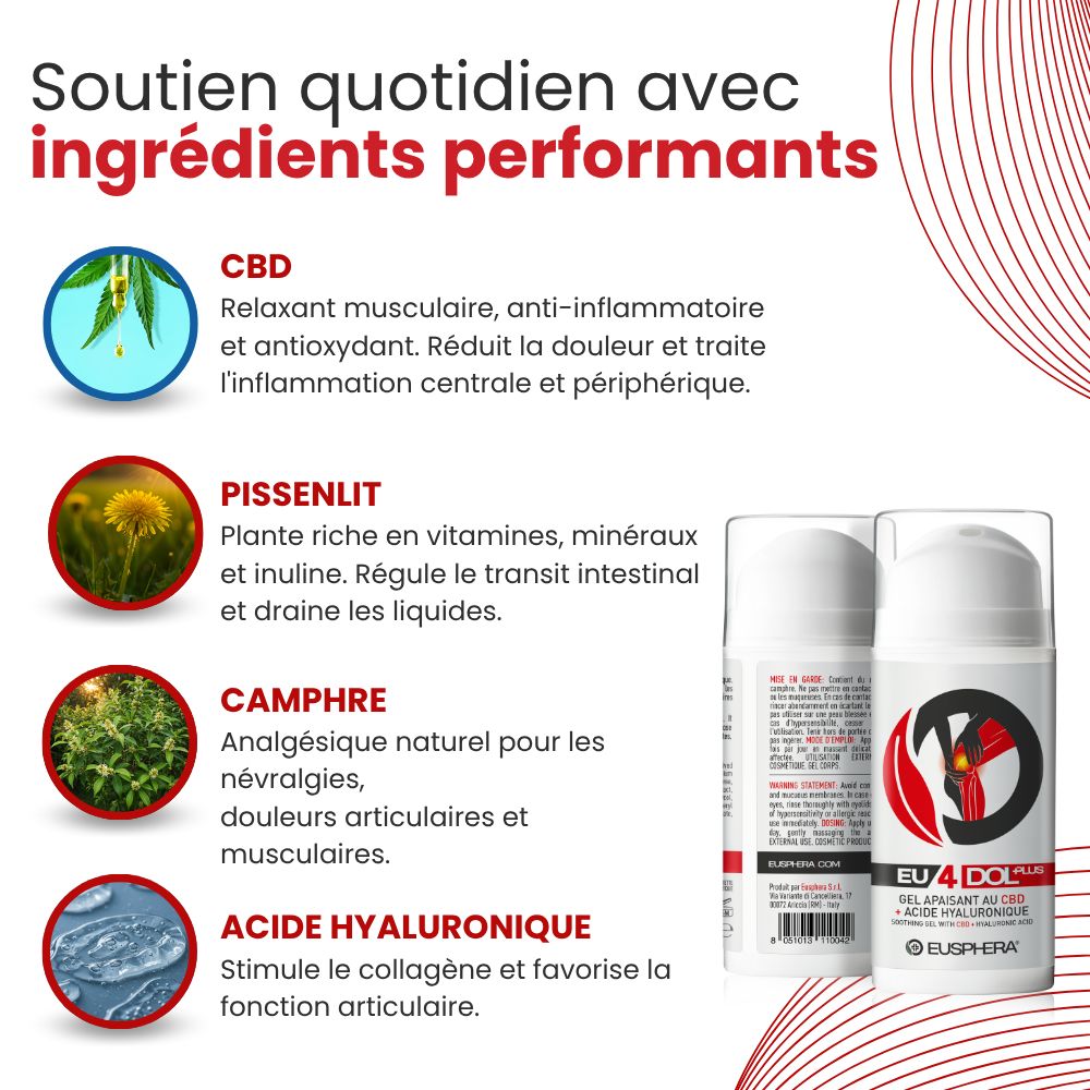 Texte: EU4DOL Plus. Ingrédients: CBD, pissenlit, camphre, acide hyaluronique. Flacon en arrière-plan.
