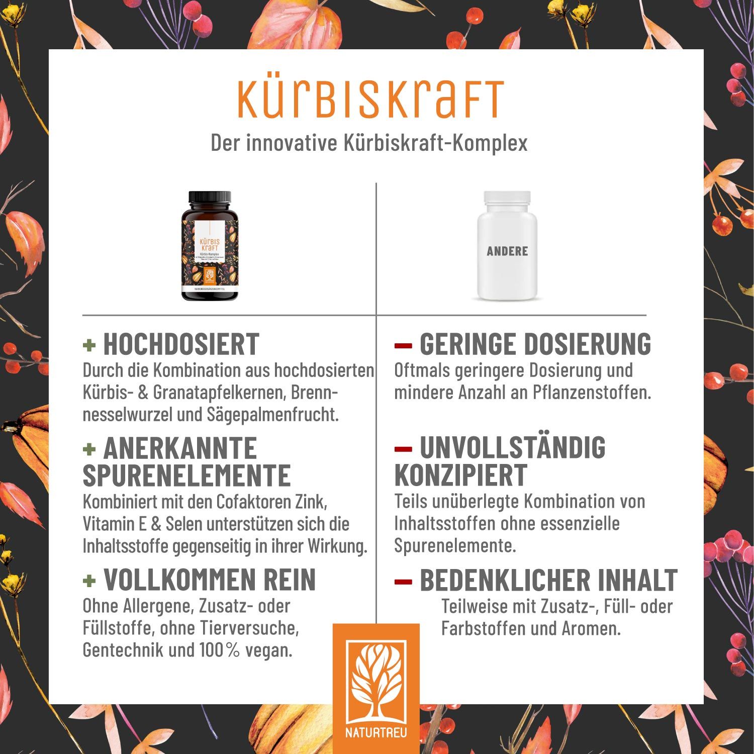 Kürbiskern Komplex mit Granatapfel, Sägepalmenextrakt, Brennnessel - Kürbiskraft - NATURTREU®