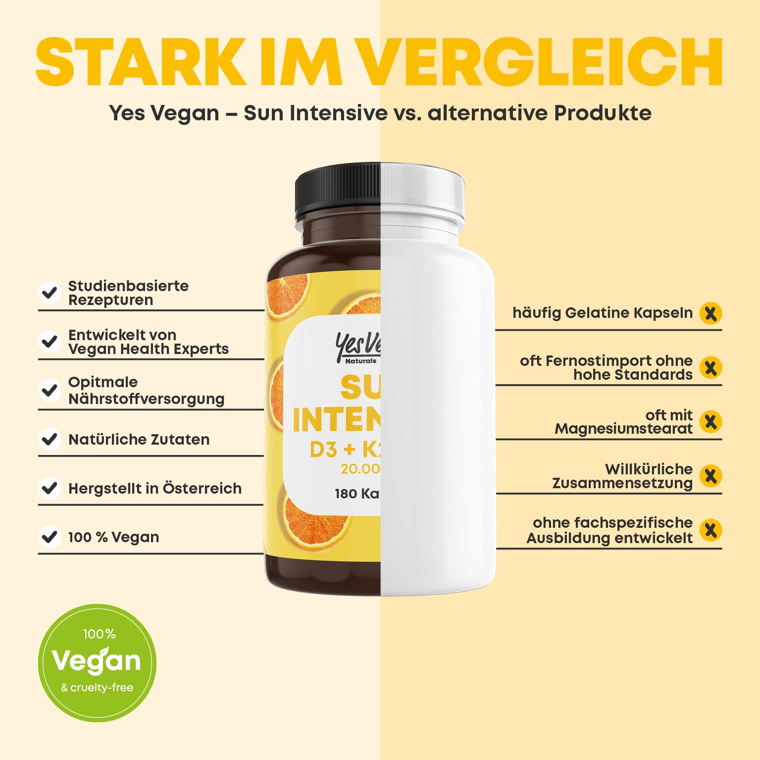 Vergleich von Yes Vegan Sun Intensive mit anderen Produkten. Aufschrift: Yes Vegan! SUN INTENSIVE D3 + K2 + O3 20.000 I.E. 180 Kapseln. Vegan-Siegel.