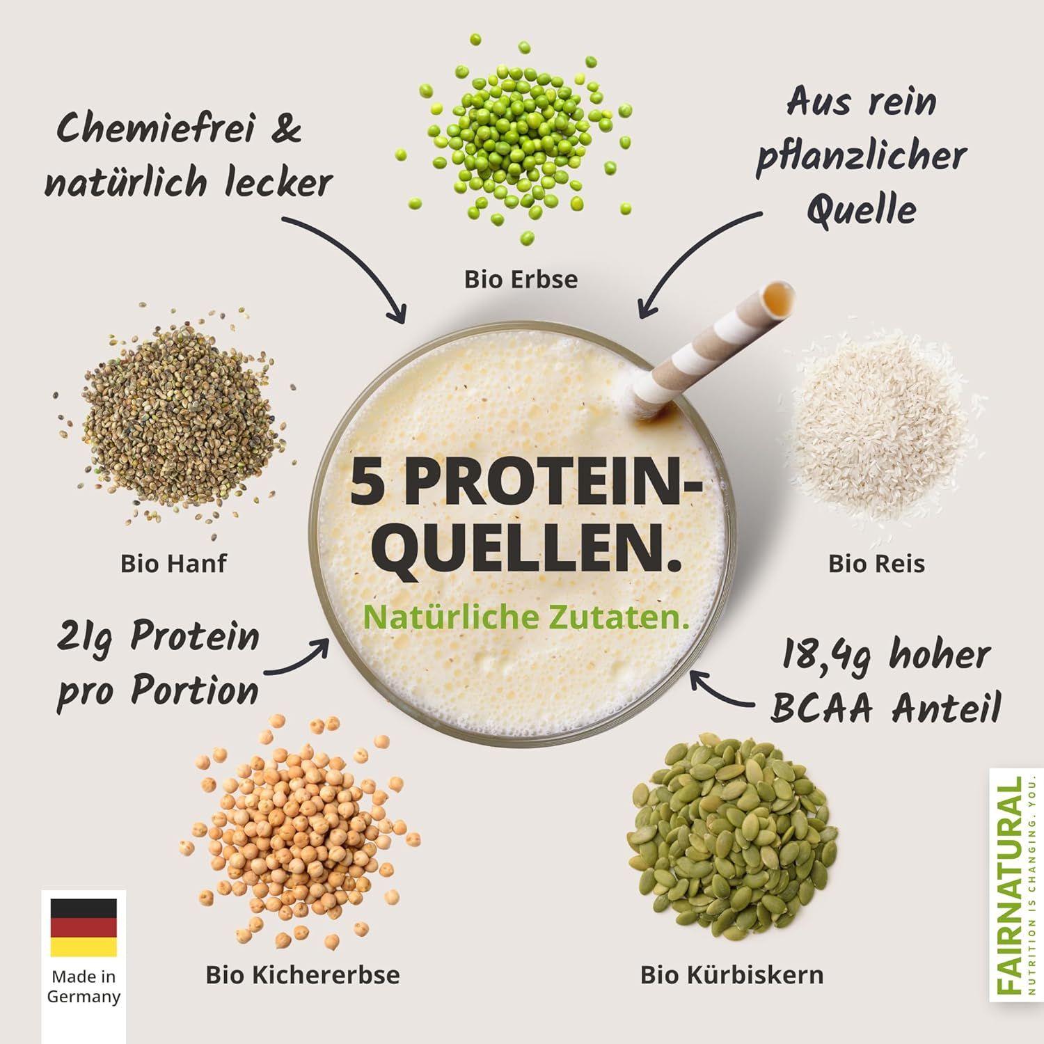 Proteinshake mit 5 Proteinquellen: Erbsen, Hanf, Reis, Kichererbsen, Kürbiskerne. Text: 21g Protein, 18,4g BCAA.