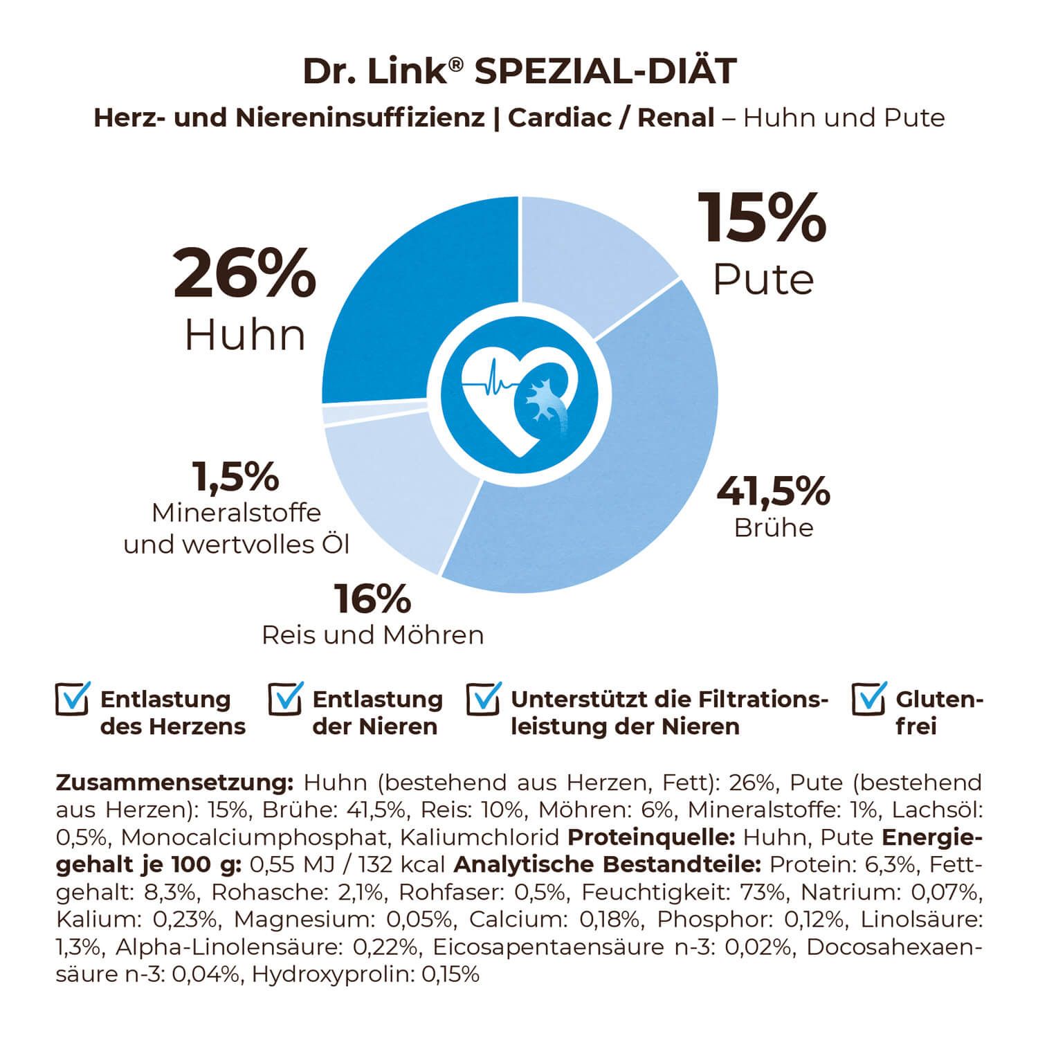 Dr. Link® SPEZIAL-DIÄT Herz- und Niereninsuffizienz I Cardiac / Renal Huhn und Pute