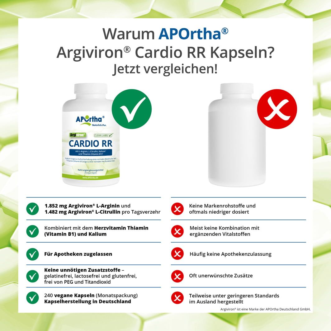 Vergleich von Argiviron Cardio RR Kapseln mit einem Konkurrenzprodukt. Zeigt Vorteile und Nachteile. Enthält Logos und Produktabbildungen.