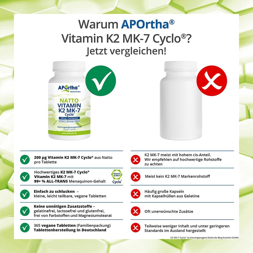 Vergleich: APOrtha® Vitamin K2 MK-7 Cyclo® vs. andere Produkte.  Vorteile: kleine Tabletten, vegan, ohne Zusatzstoffe. Nachteile: hohe cis-Anteil, etc.