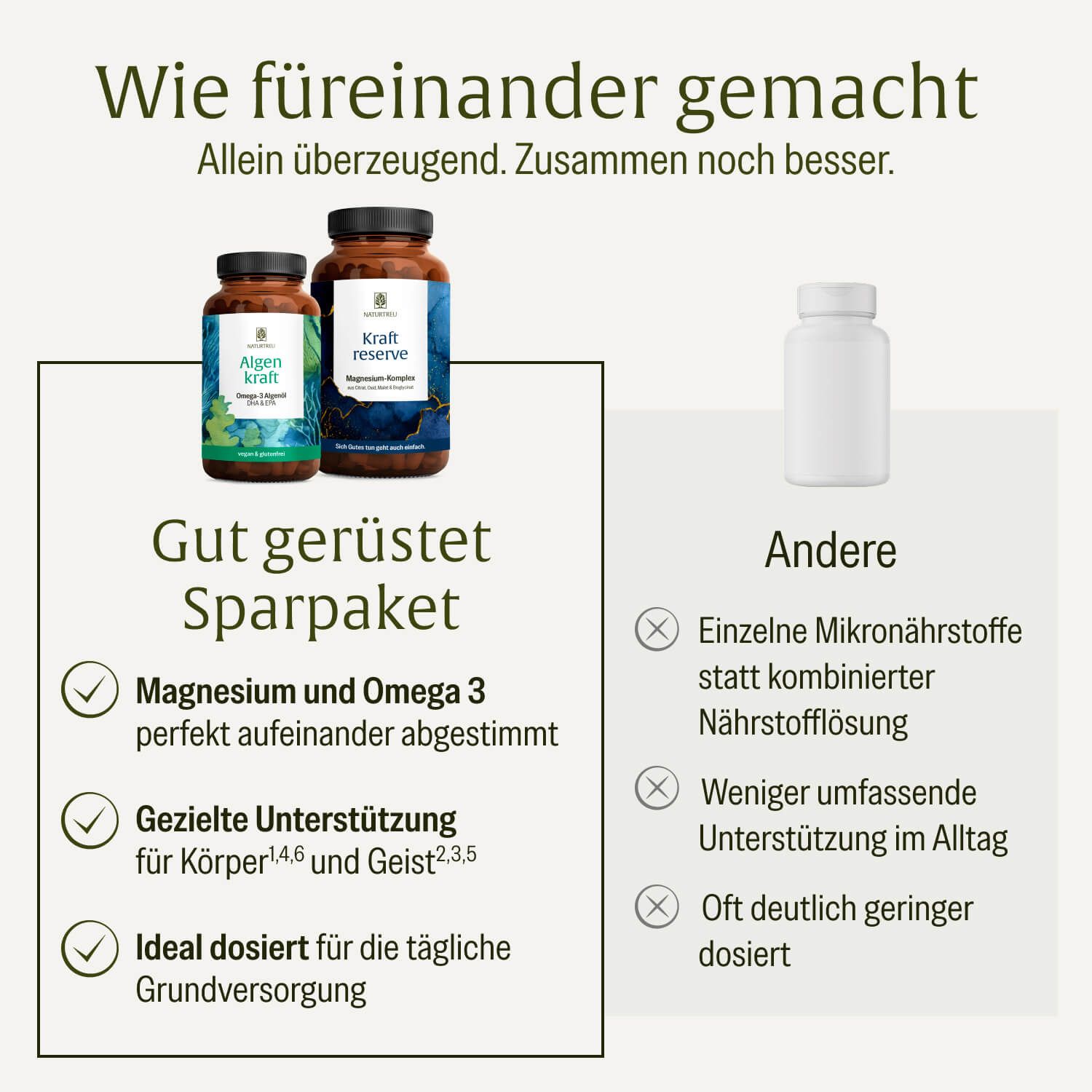 Vergleich von NATURTREU Gut Gerüstet Sparpaket (Magnesium & Omega 3) mit anderen Produkten.